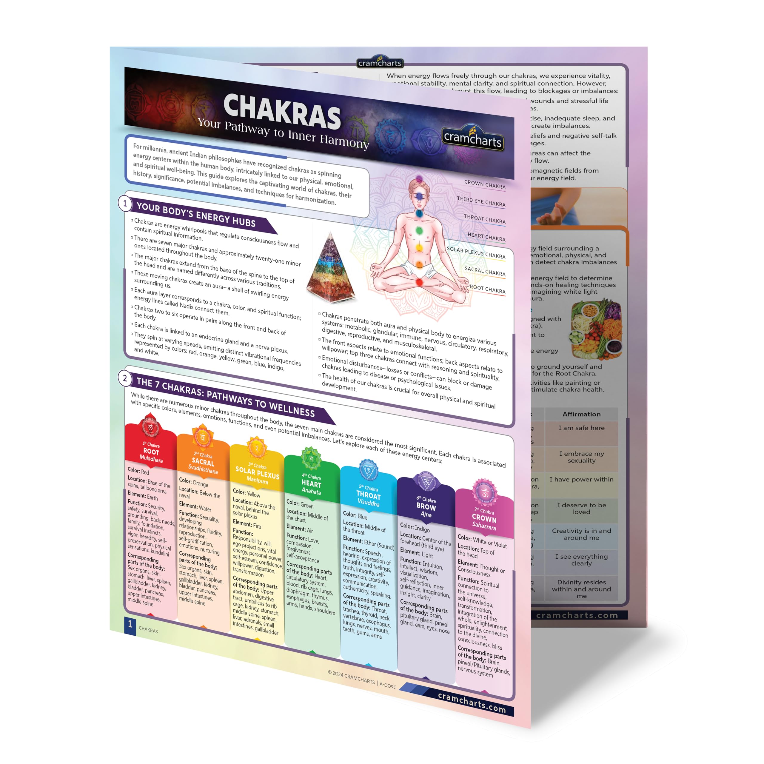 Cramcharts Chakras – 4-Page Laminated Quick Reference Guide for the 7 Chakra System, Energy Centers, Yoga, Meditation & Spiritual Study Chart
