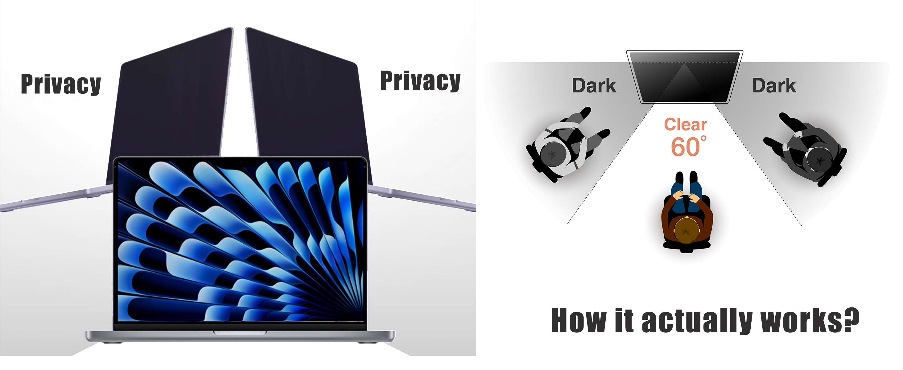 Amazon.com: SenseAGE Magnetic Privacy Screen Filter for MacBook