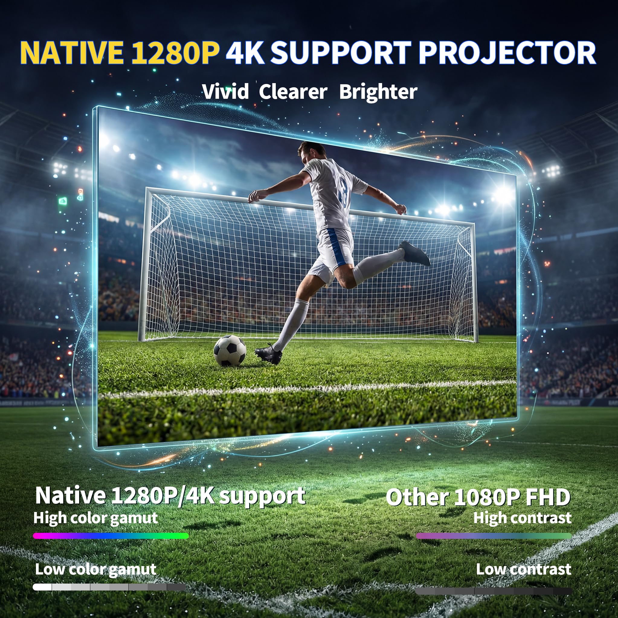 Mini Beamer 4K 1280P, 2026 Upgraded Football Style Projector with WiFi 6 and Bluetooth 5.4, Auto Keystone Correction 360° Rotatable Portable Projector Compatible with HDMI/TV Stick/Laptop/USB,White
