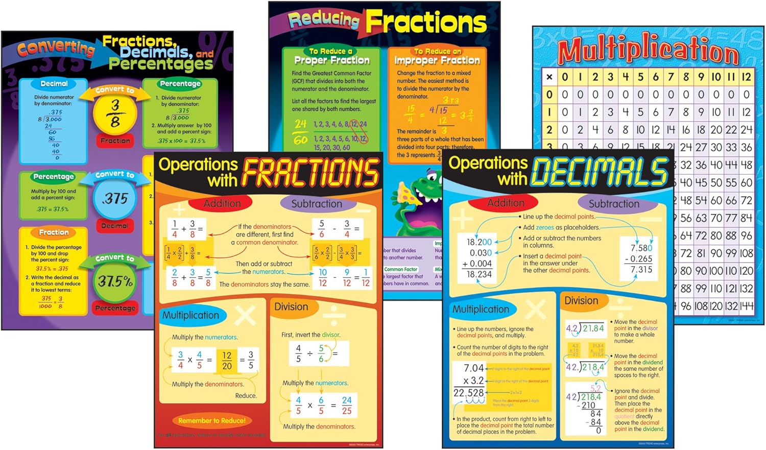 Operations with Fractions & Decimals Learning Charts Combo Pack