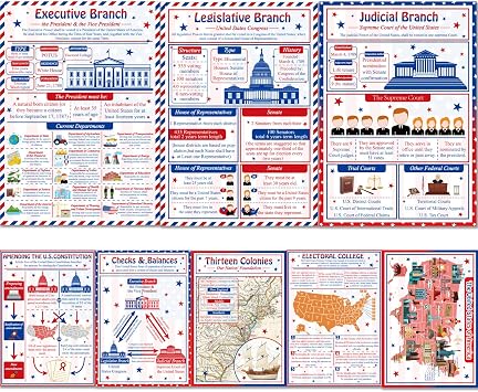 US Government Posters Social Studies Classroom Decorations History Civics and Government Classroom Posters for Middle High School Class