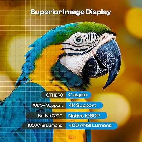 Miniatura 6 de Caydo Proyector de arte P3 con aplicación de dibujo exclusiva para artistas, enfoque automático portátil y proyector Keystone Native 1080P para