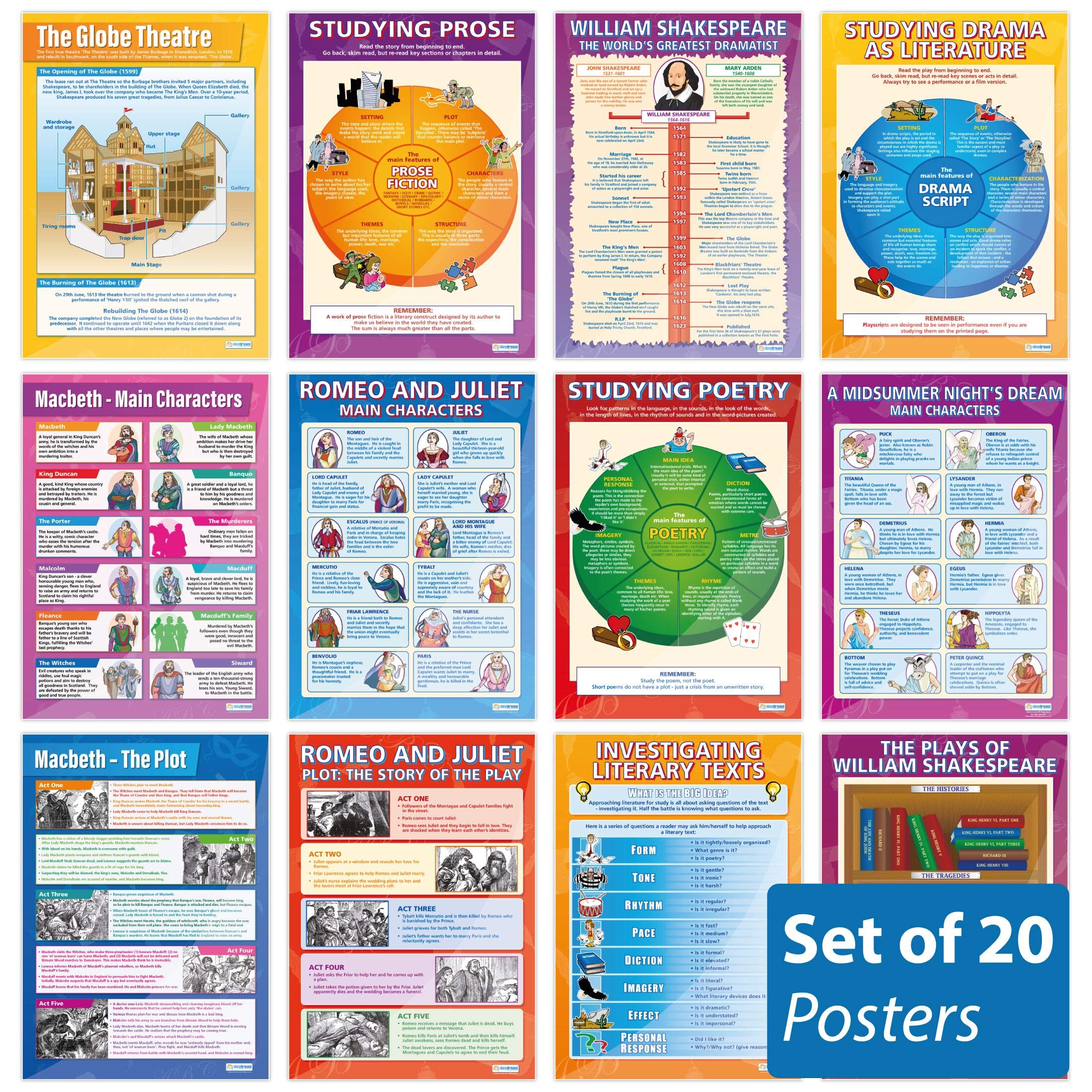 English Literature Posters - Set of 20 - Gloss Paper - 33" x 23.5" - Educational School and Classroom Posters