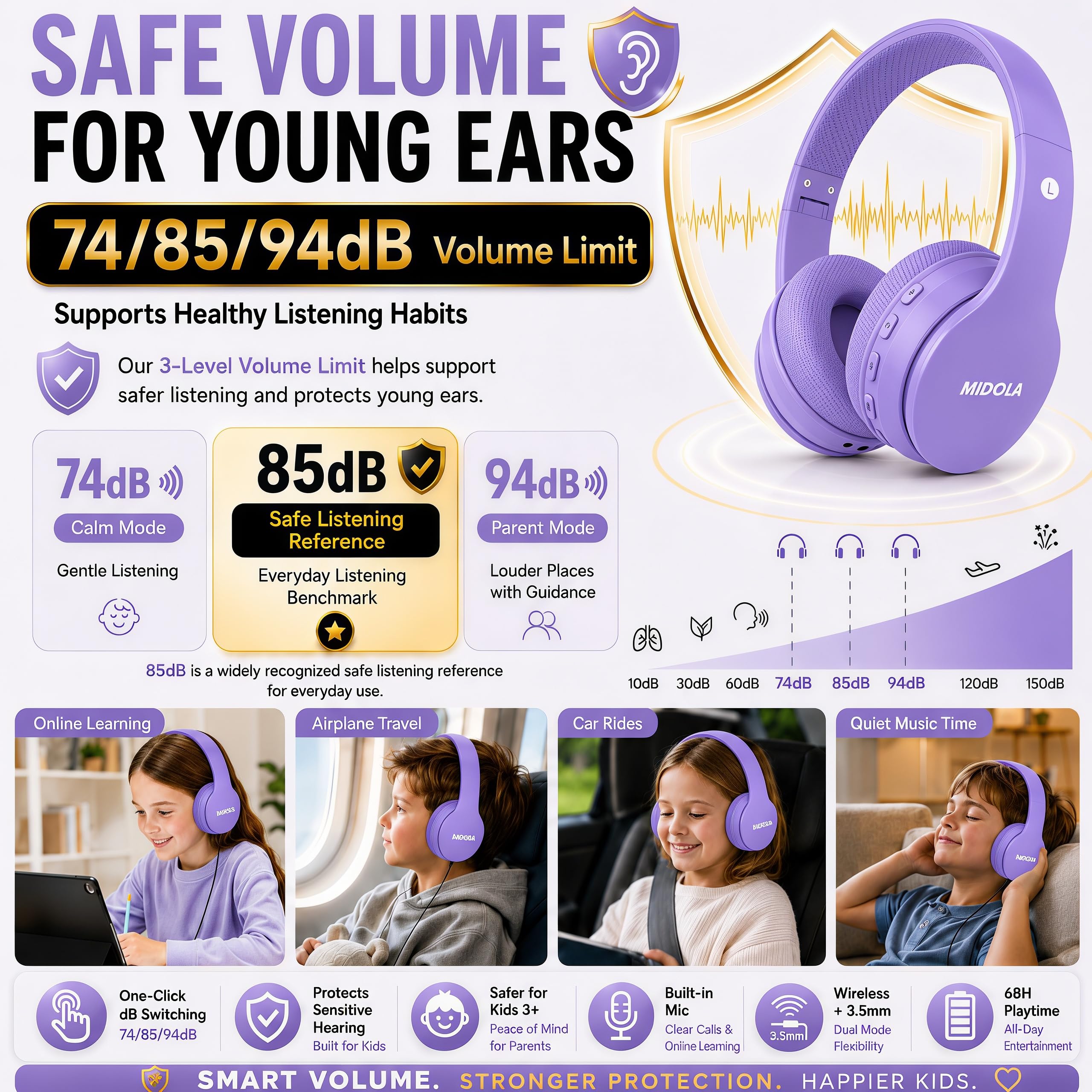 MIDOLA Auriculares inalámbricos Bluetooth para niños, límite de Volumen, 85 dB, 110 dB, Plegables, protección contra el Ruido, AUX de 3,5 mm, micrófono para niños, niñas, Viajes, Escuela, teléfono