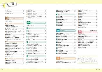 要点マスター指導書　5教科セット Amazon.co.jp: 明光義塾 高校入試対策教材 マスターβ 5科セット