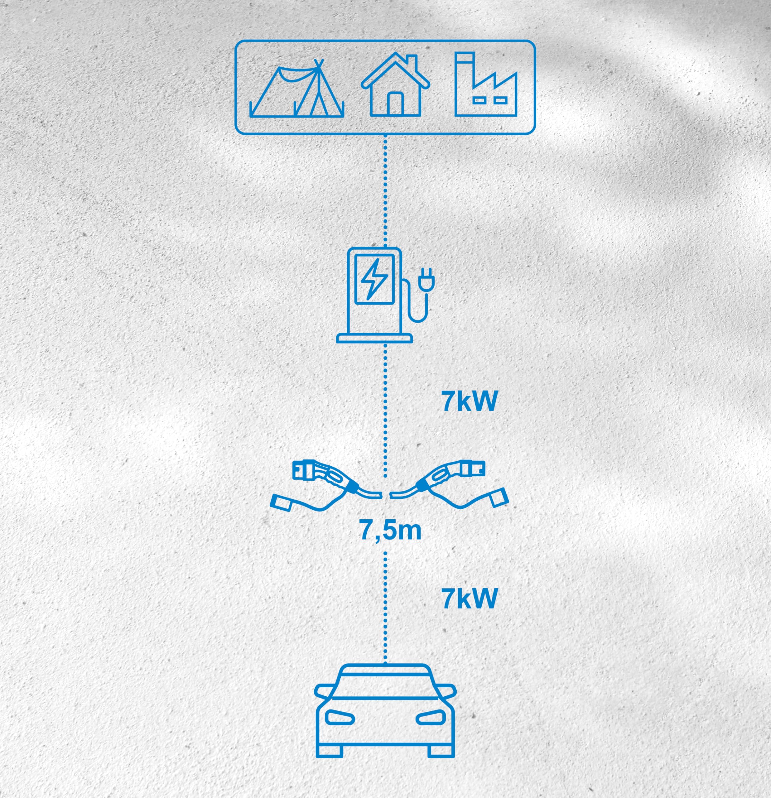Kabel ładujący NIVIAN do pojazdu elektrycznego Typ 2 7kW Jednofazowy 32A 7,5m | Kabel do ładowania pojazdu elektrycznego