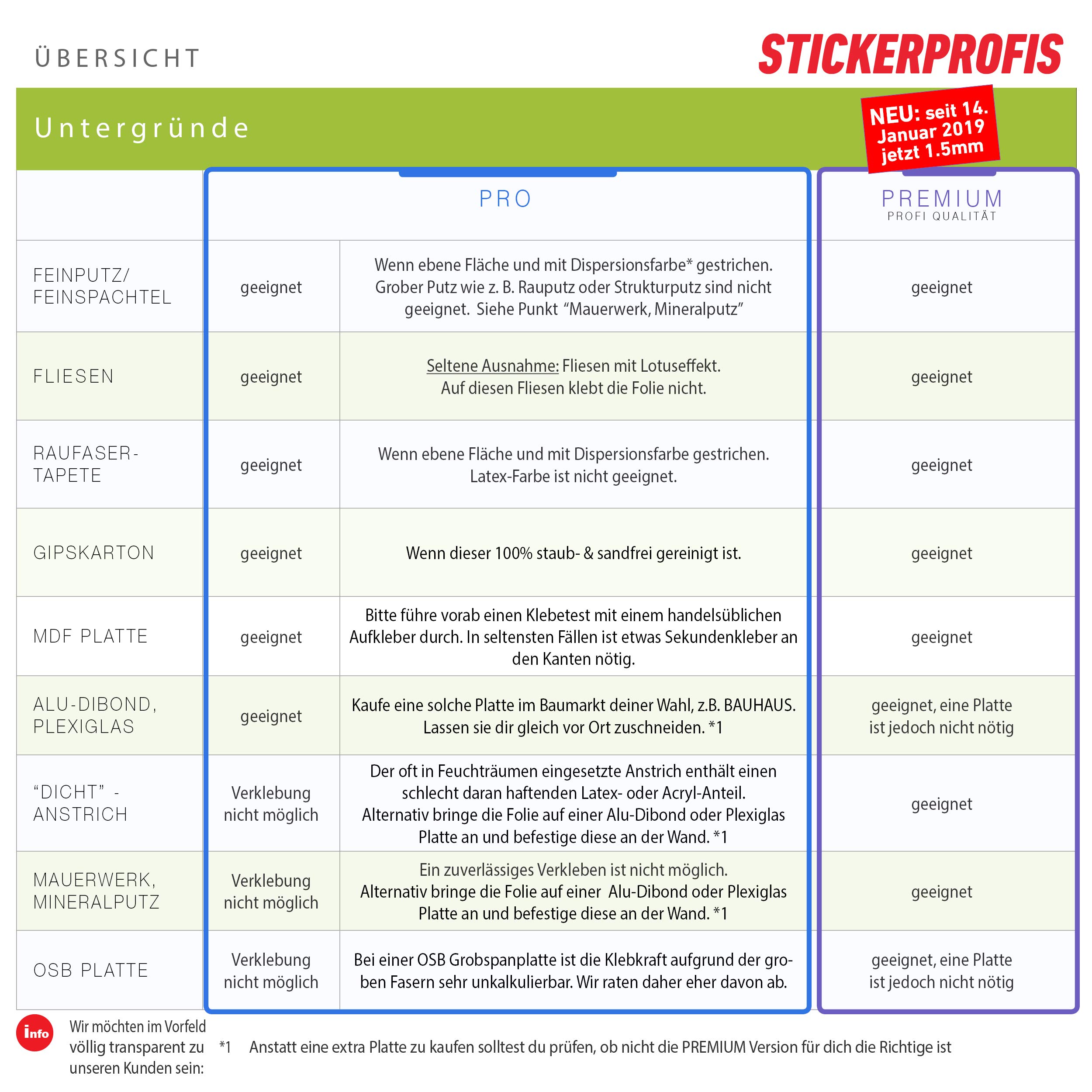 StickerProfis Küchenrückwand selbstklebend Pro PLANKEN 60 x 280cm DIY - Do It Yourself PVC Spritzschutz