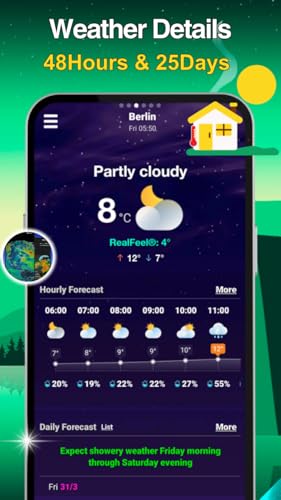 Today Weather - Alert 2023