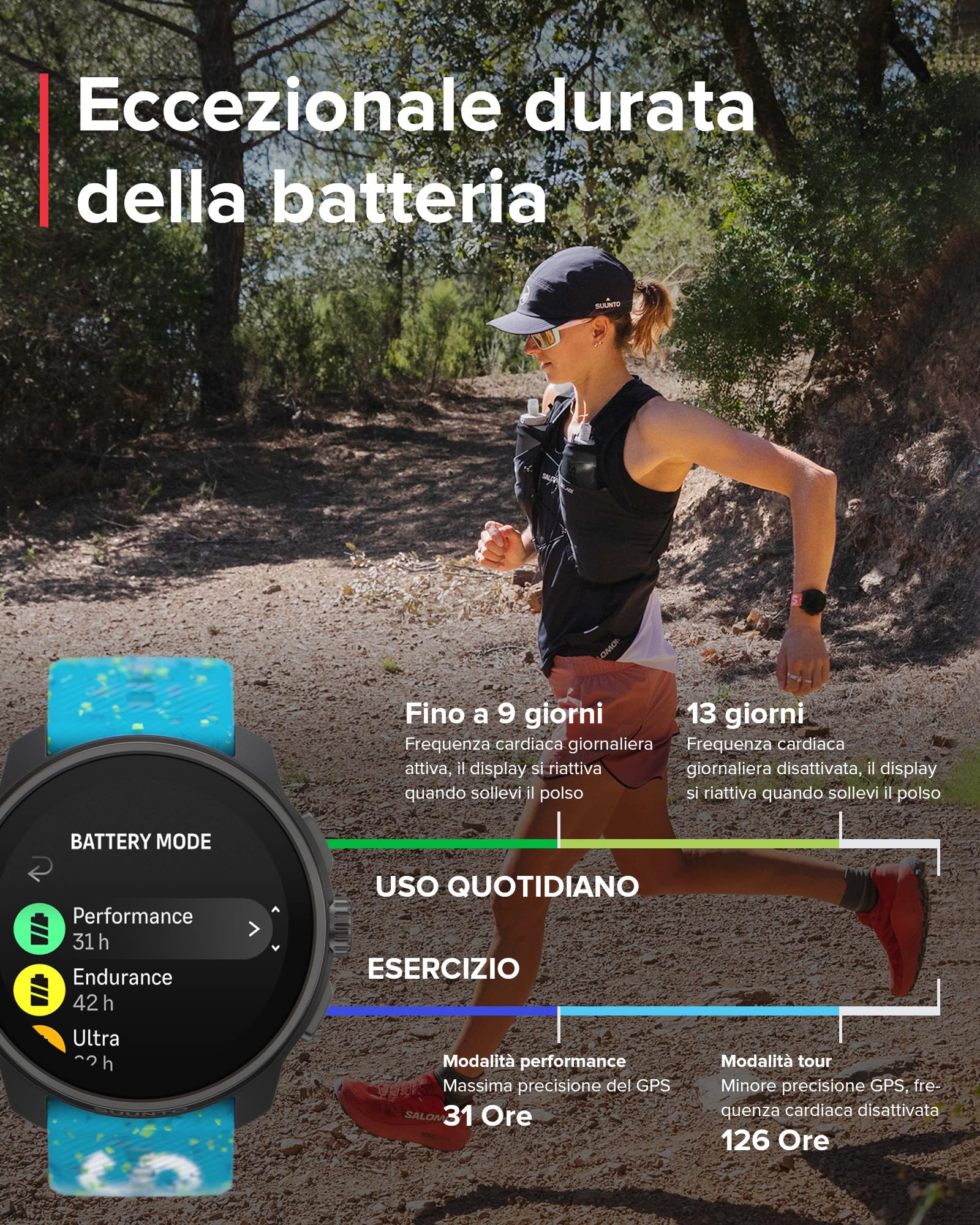 SUUNTO Race S Orologio Sportivo Donne Uomo, GPS Running Activity Tracker, Bi-Band GNSS, Offline Map, AMOLED Touch Schermo, Smartwatch Cardiofrequenzimetro Altimetro, 95+ Sports, Autonomia 13 Giorni