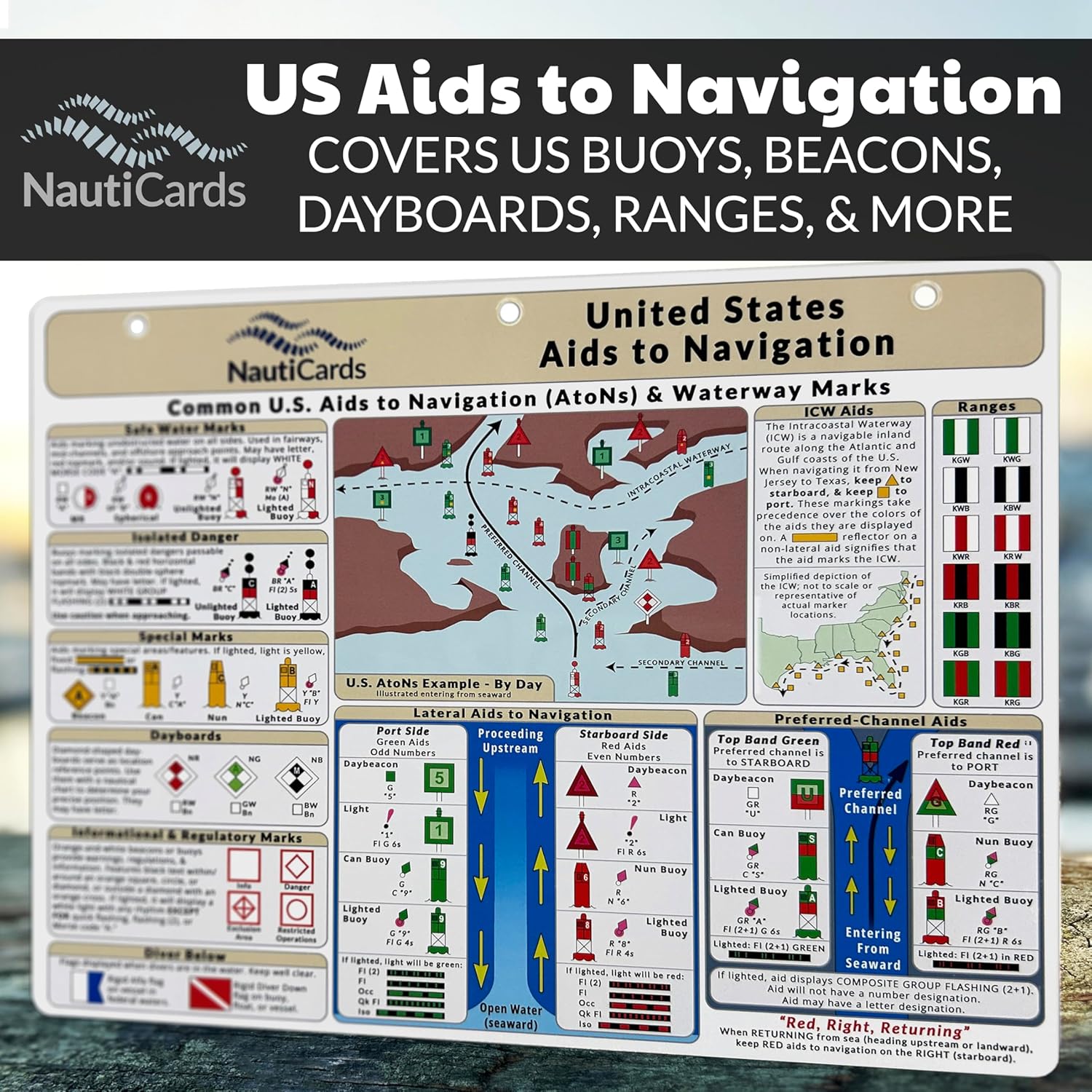 Boating Reference Set – 5 Waterproof Guides with Flags & Codes, Lights & Shapes, USCG Buoys, Emergency Procedures, and Sailing Knots - Essential Marine Gear & Sailing Accessories