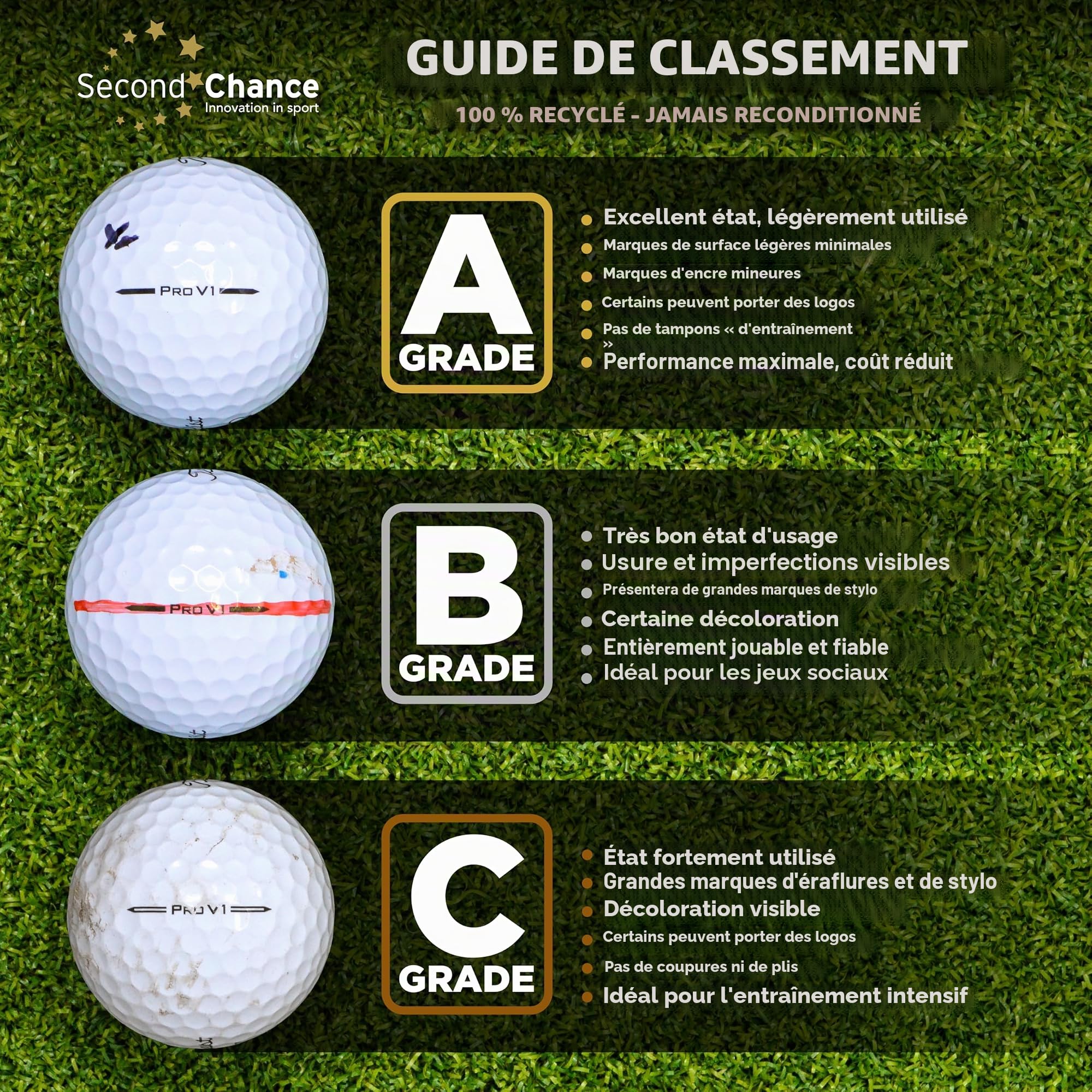 Second Chance Balles de Golf à Optique colorée de qualité recyclées, Classe A