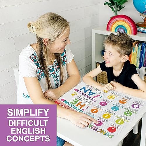 Miniatura 9 de Hadley Designs Carteles de Partes de la Oración para el Aula - 12 Carteles de Gramática para Elementos Esenciales del Aula, Artes del Lenguaje para