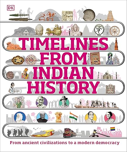 Timelines from Indian History