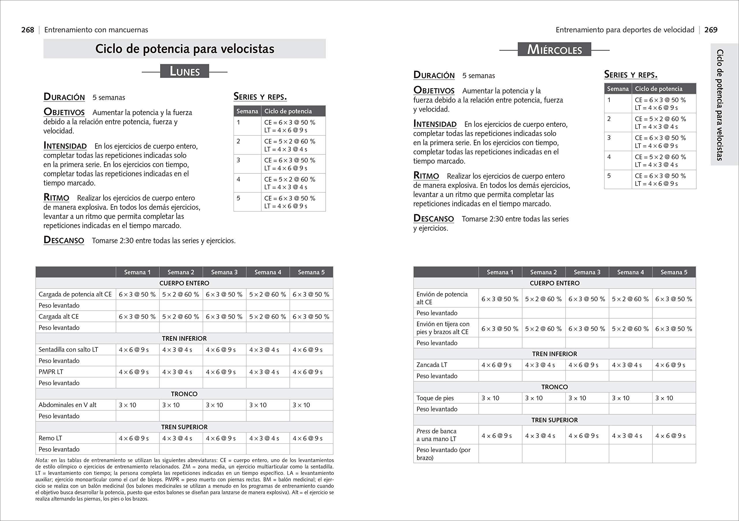 Entrenamiento Con Mancuernas (EN FORMA)