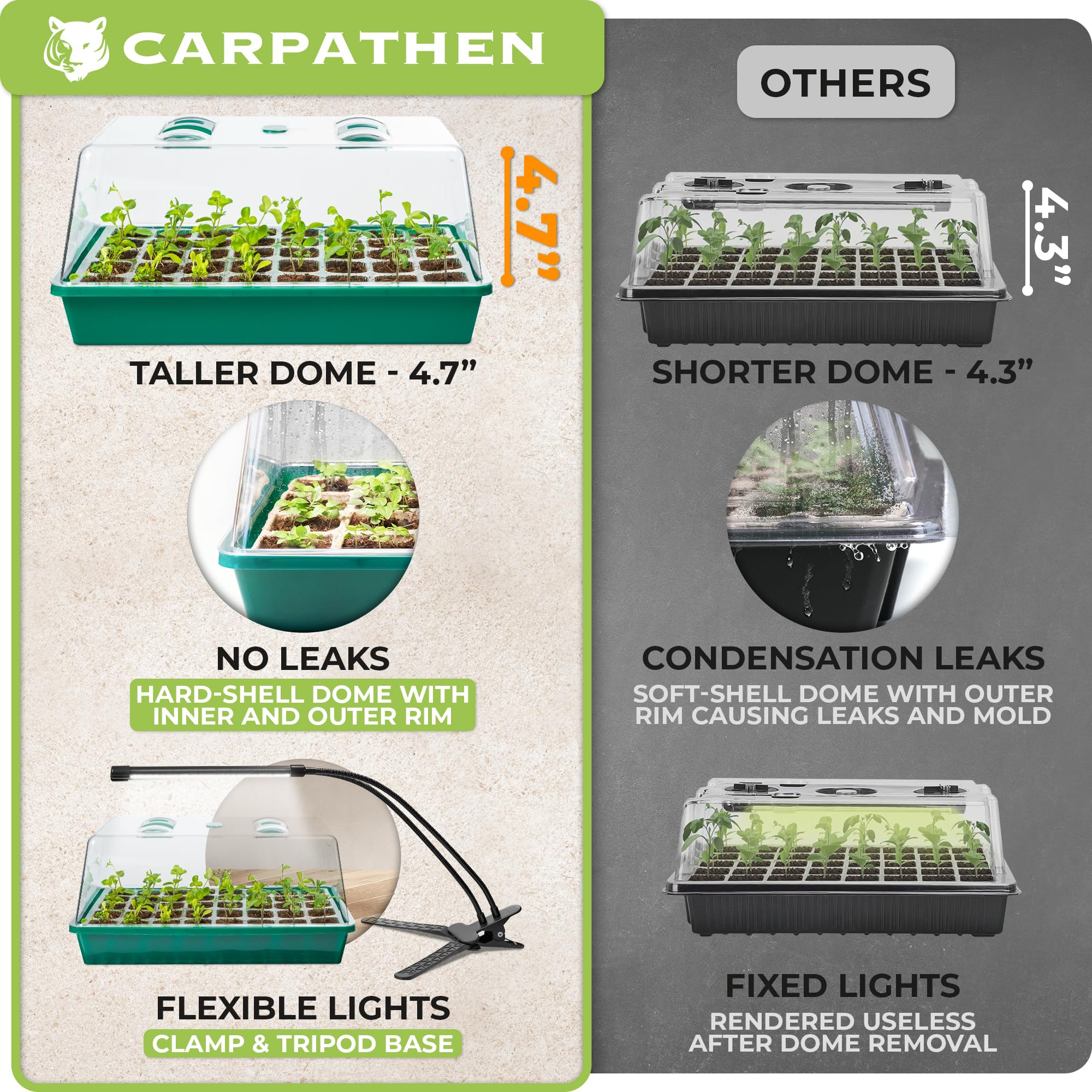 CARPATHEN Kit de bandeja de inicio de semillas, 5 bandejas de inicio de semillas con cúpula de humedad (120 celdas en total), etiquetas y herramientas, bandejas de inicio de plántulas, bandejas de