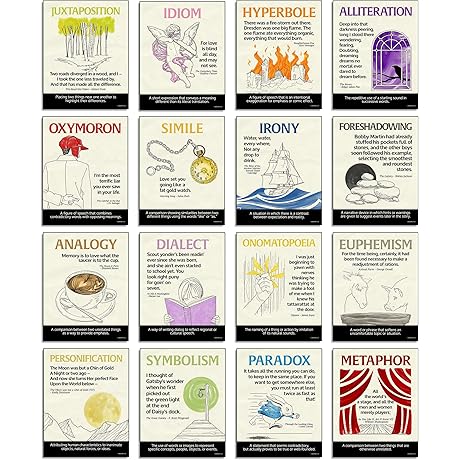 Literary Tools 16 Poster Classroom Bundle: English Posters for Middle School