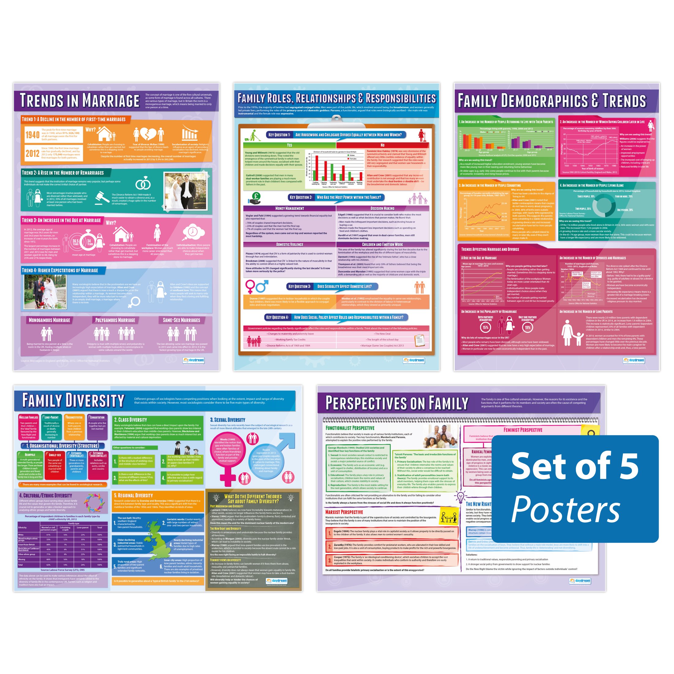 Daydream Education Family Diversity Posters - Set of 5 | Sociology Posters | Gloss Paper measuring 850mm x 594mm (A1) | Sociology Class Posters | Education Charts