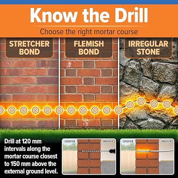 Dryzone DPC Damp Proofing Course Cream - 310ml - High-strength Dpc Injection Cream for Rising Damp treatment in Walls. BBA & WTA Approved