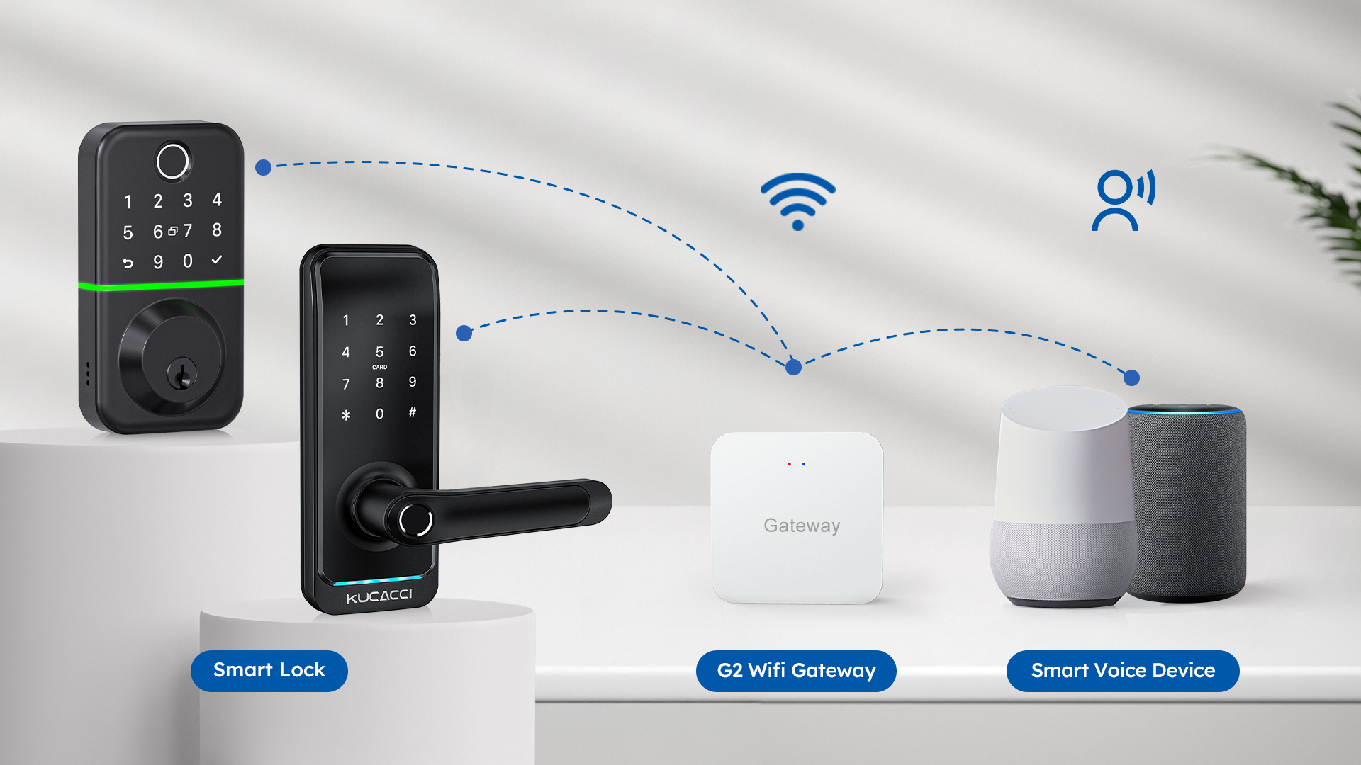 KUCACCI TTLock WiFi Gateway for Kucacci H15B T17 Smart Lock, Smart