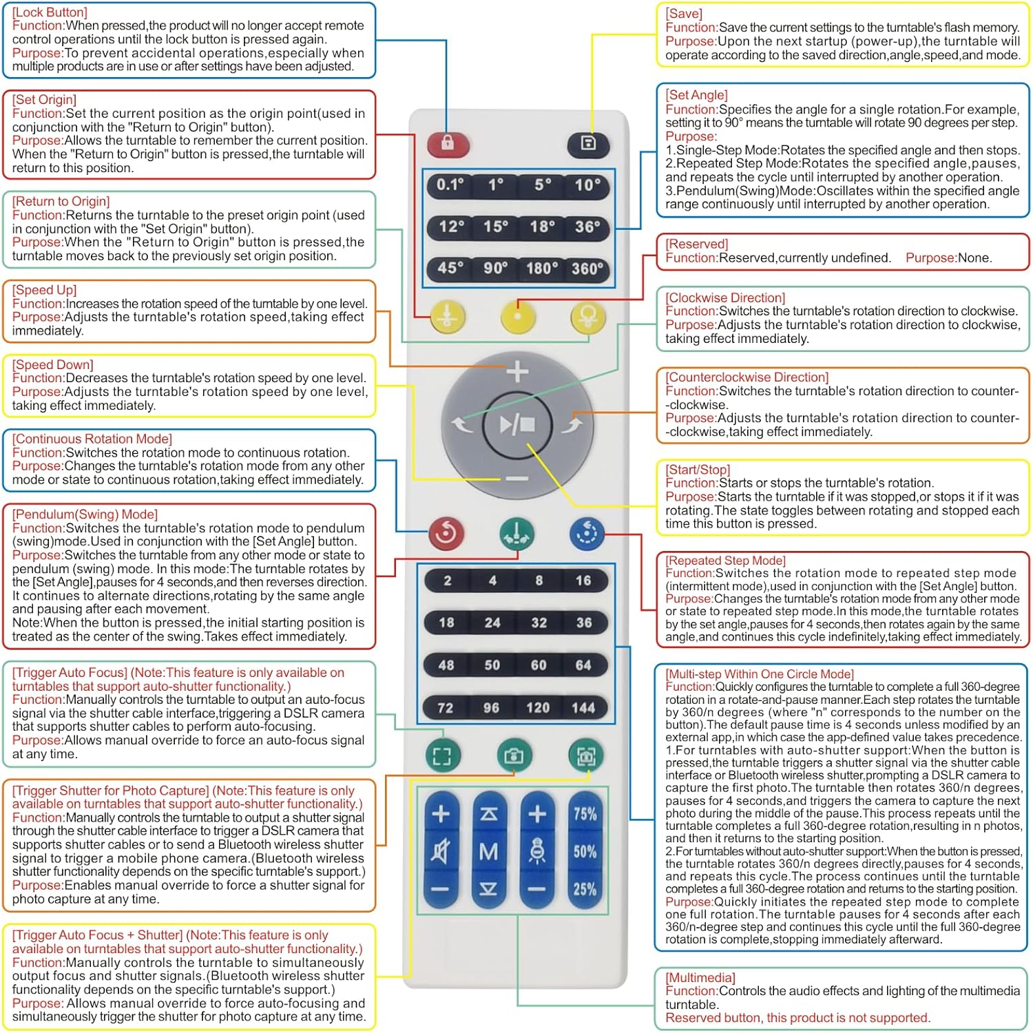 15.8In Remote Motorized Electric Turntable Rotating Display Stand Rotating Platform Photography Turntable motorized lazy susan base giratoria para for Photography,3D Scanner,(Load Range:132~400lbs)