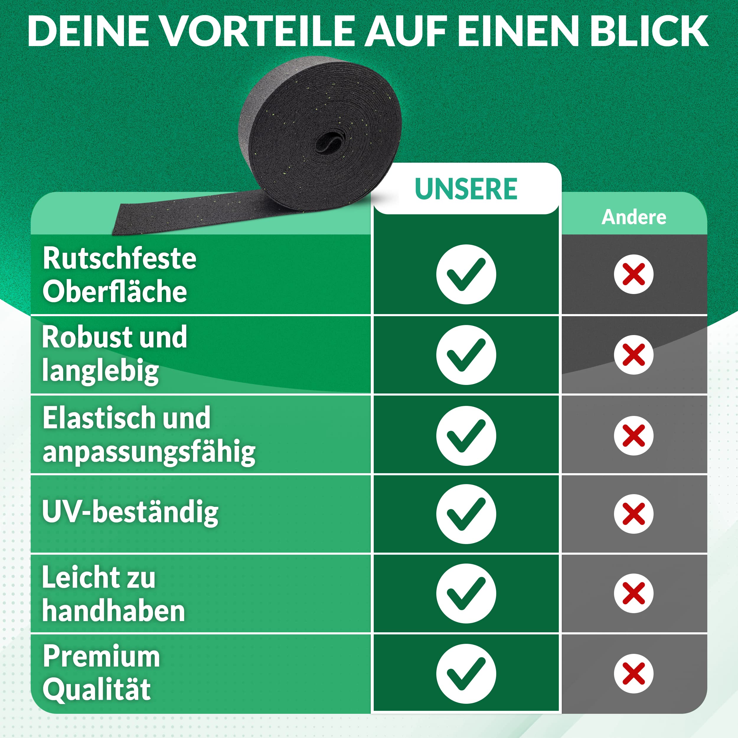 Antirutschstreifen PIKKI® (100 x 20.000 mm, 3 mm) (100 x 20.000 mm, 3 mm), 00110175
