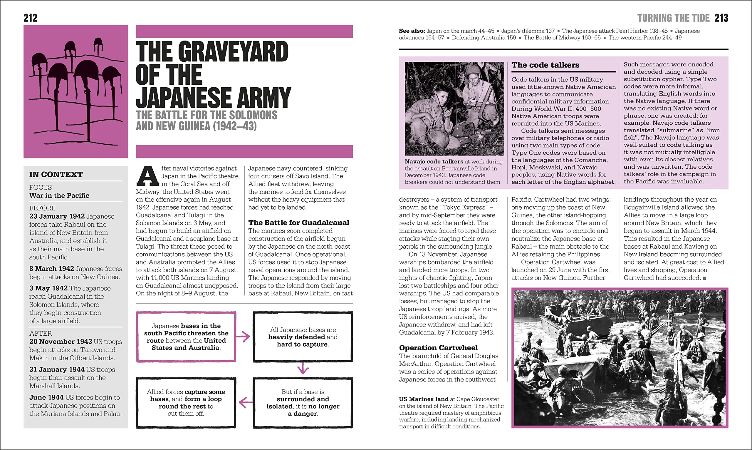 The World War II Book: Big Ideas Simply Explained