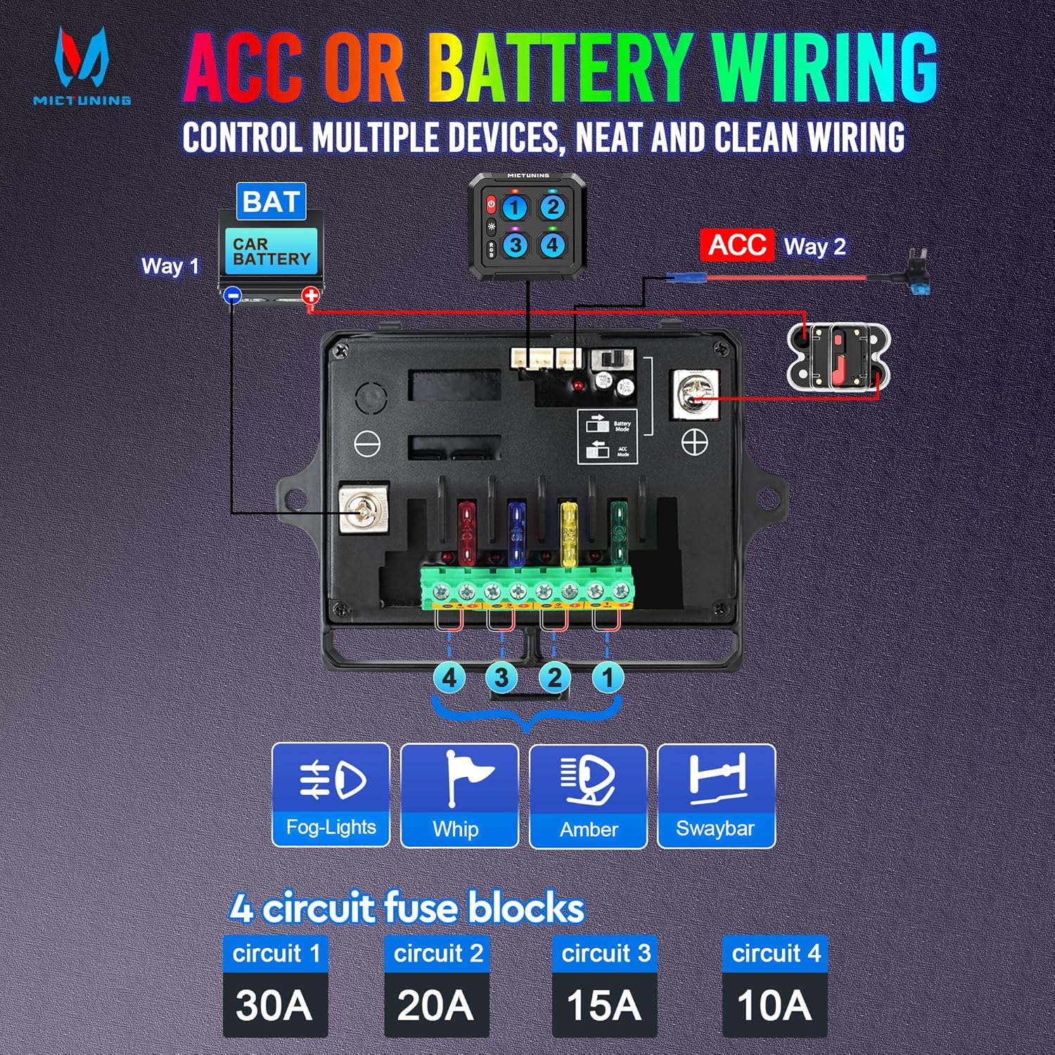 MICTUNING P1s RGB 4 Gang Switch Panel, Multifunction Toggle Momentary Strobe Pulsed Switch Pod with Backlit Off 6 Level Brightness Circuit Control Relay System Box for Truck RV Offroad Marine