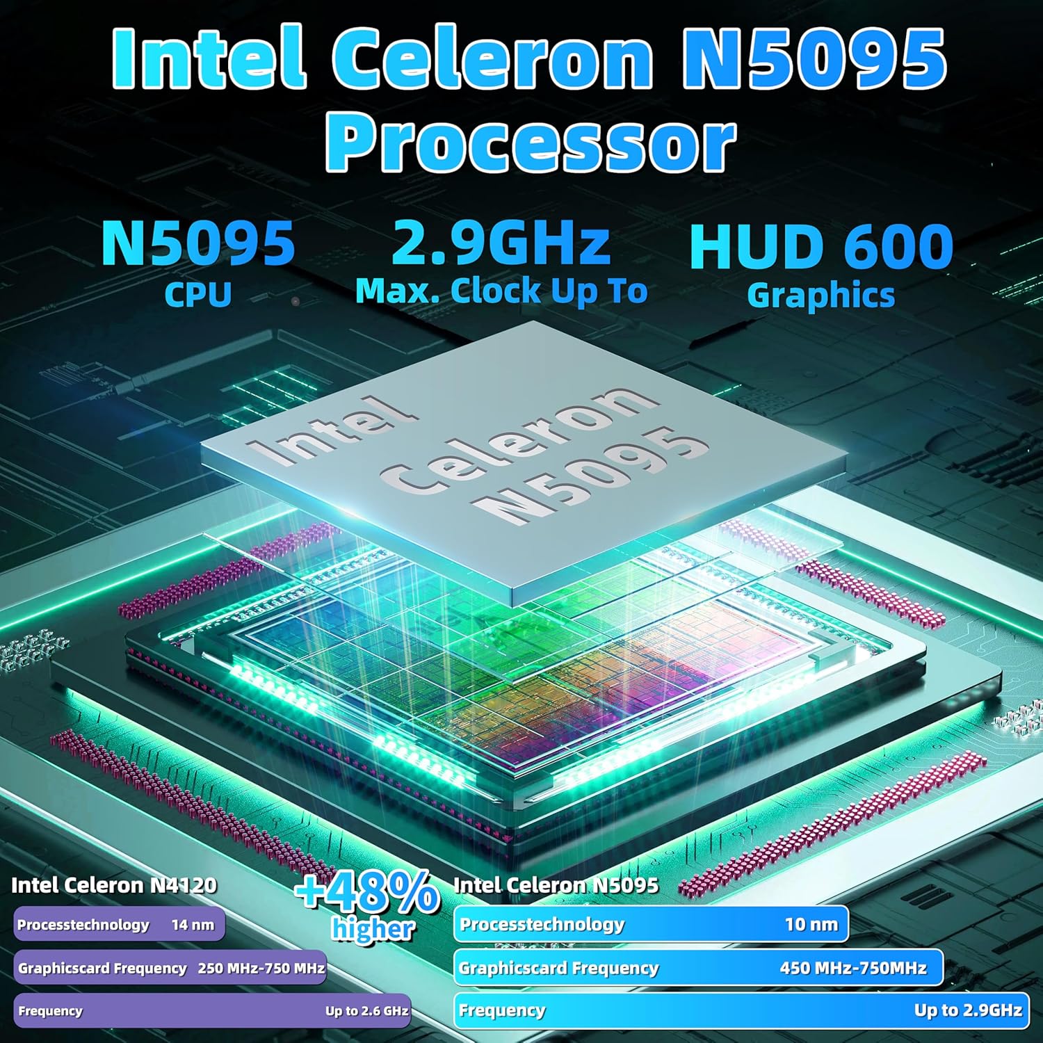 16" Blue Laptop 2.5K FHD IPS Screen, Celeron N5095,12G RAM, 512GB SSD, 7-Color Backlit Keyboard, Fingerprint Reader, Lightweight for Study Work & Play (Inches, 16, Blue, 1, TB, GB, 12)