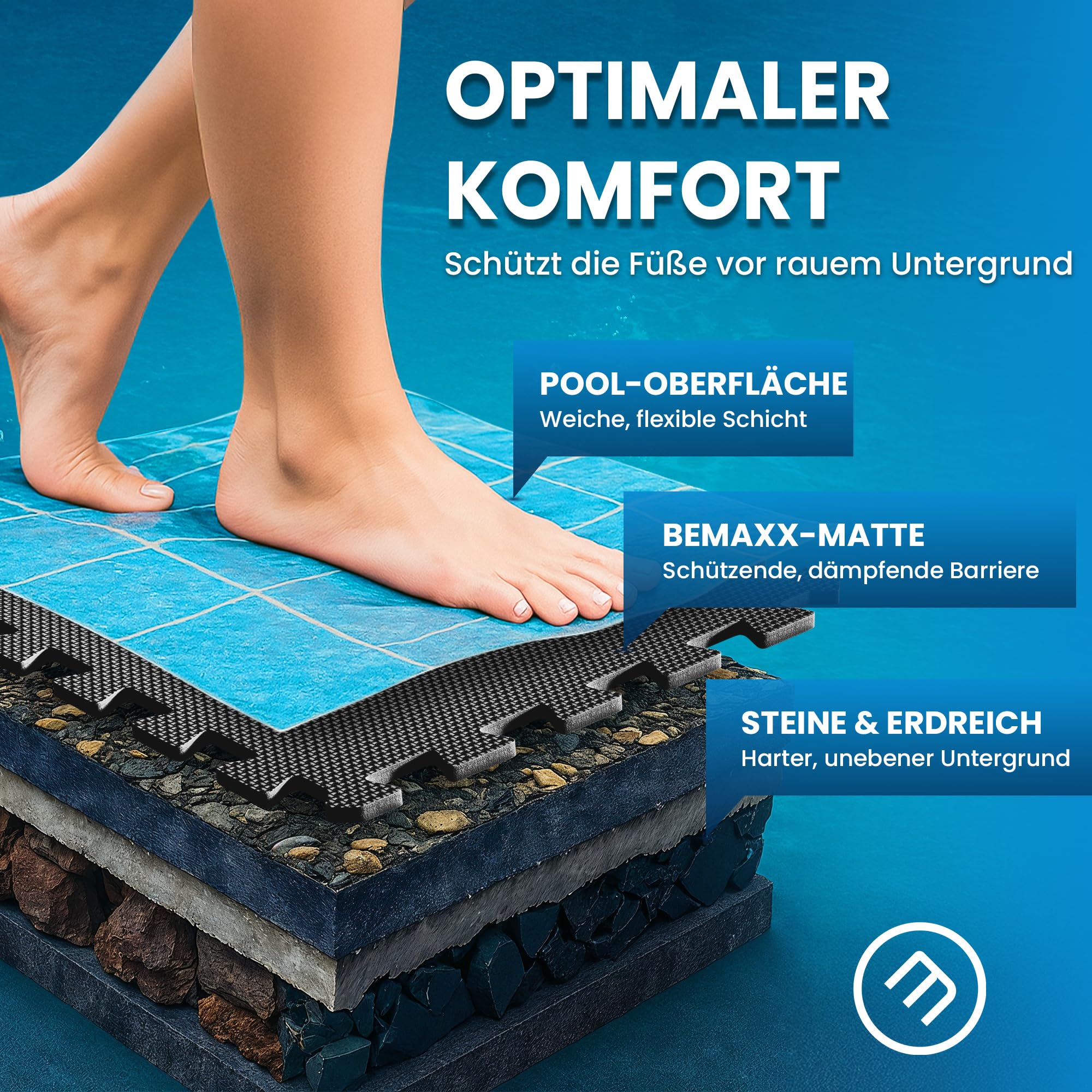 bemaxx Poolunterlage Poolmatte Unterlegmatte - 18 EVA Pool Matten Set: Bodenschutzmatte Puzzlematte Poolfliesen Poolplatte Bodenmatte Bodenfolie Schutzboden Outdoor Poolteppich Whirlpool Planschbecken