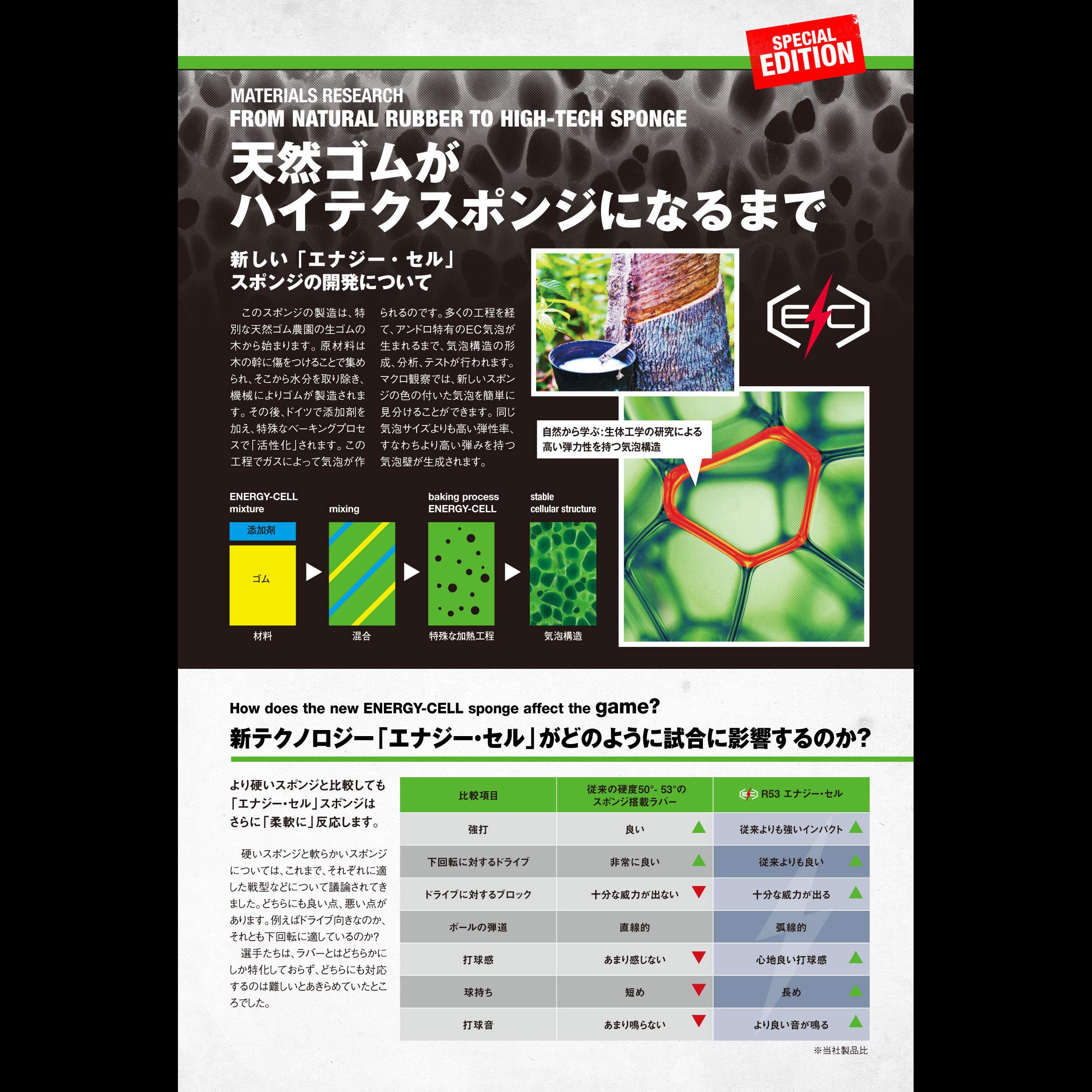 ANDRO Rasanter R48 Table Tennis Rubber, Ping Pong Rubber - Max Green 1