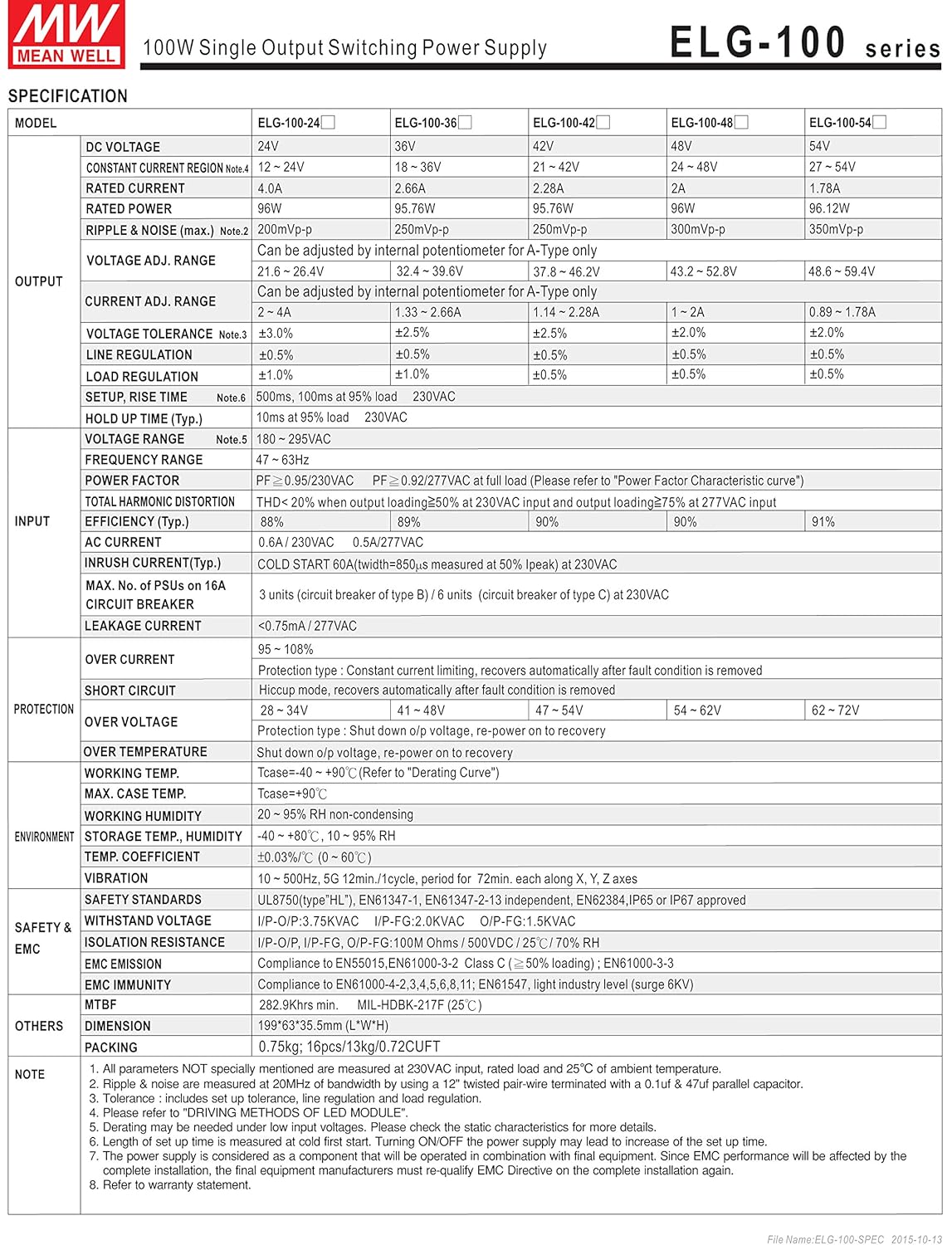 MEAN WELL UHP-350-15 15V 23A 351W SlimType LED Power Supply