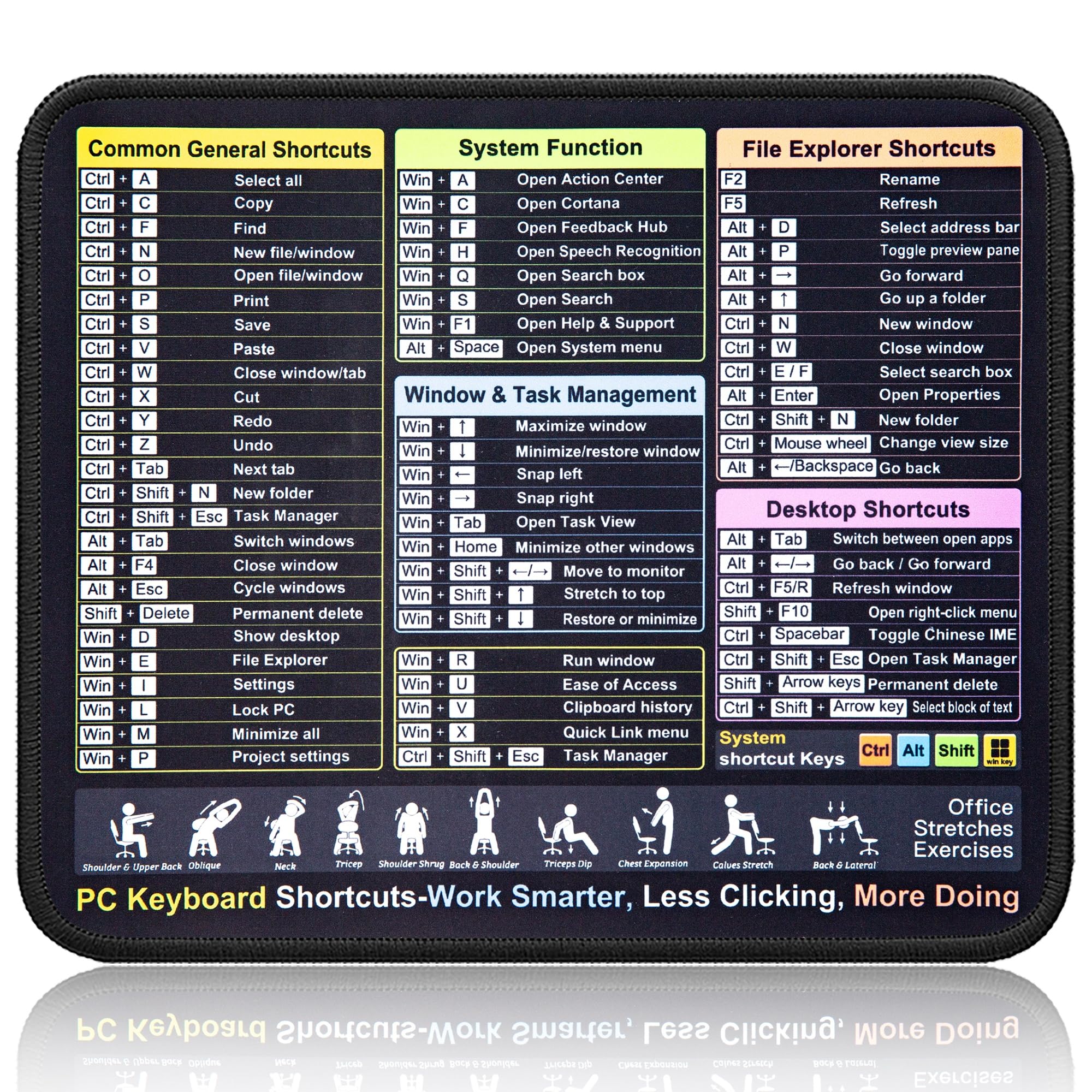 Mouse Pad for Windows Shortcuts – Small Windows Cheat Sheet Desk Pad – 11.8"x9.8" Portable Computer Reference Guide– Gaming, Office, Waterproof, Non-Slip Mousepad
