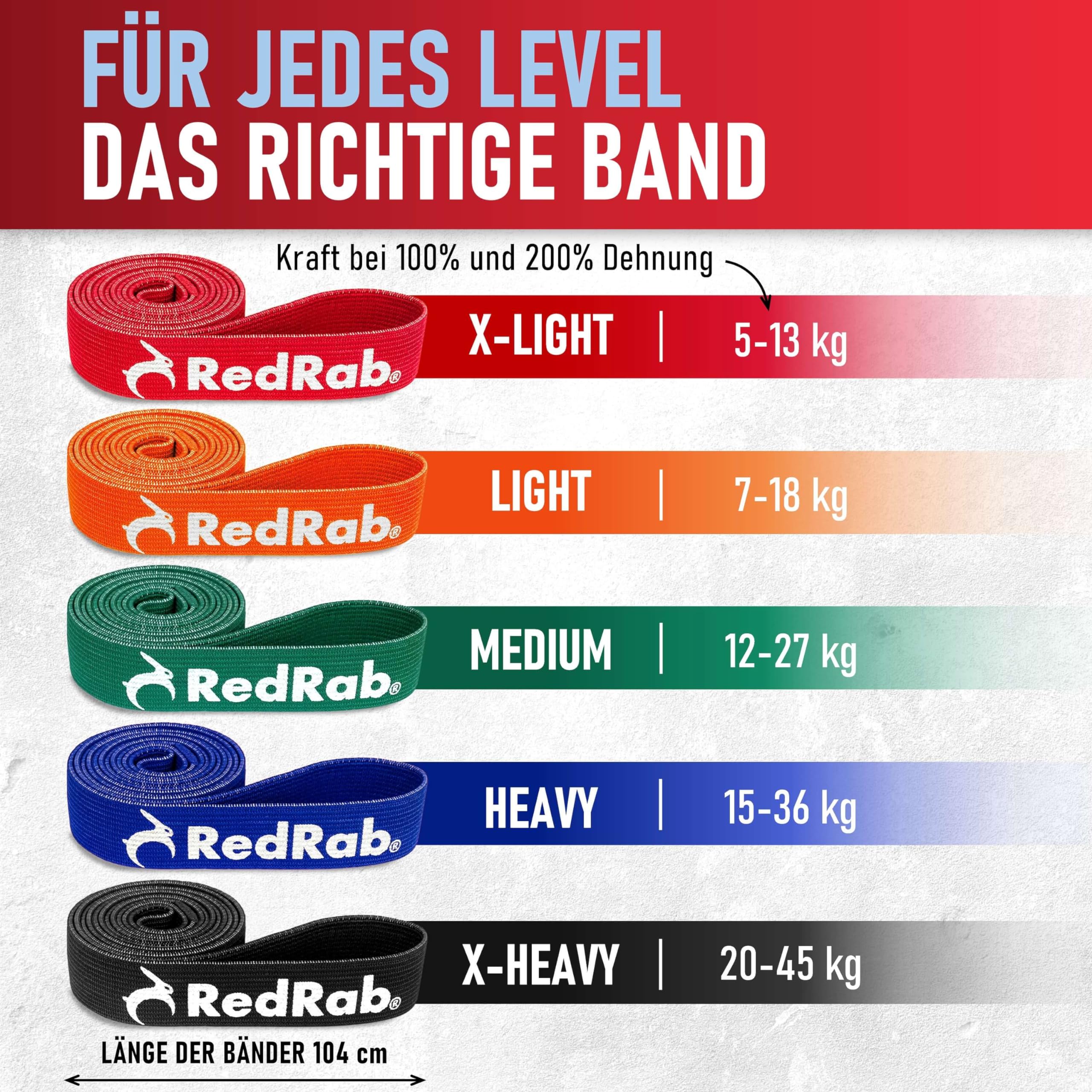 Red Rab Bandas de fitness prémium para el desarrollo muscular,Bandas de resistencia,Juego de bandas de resistencia para el hogar,Terra Band,Banda de resistencia