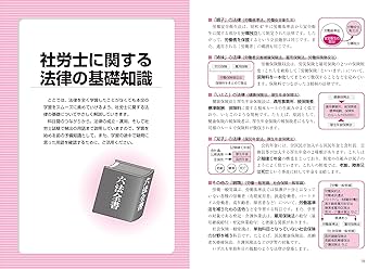 2023年版 ユーキャンの社労士 速習レッスン【「法律の基礎知識