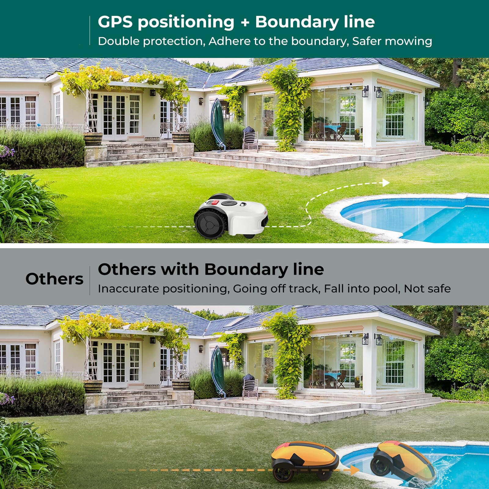Robot Cortacésped con Cable perimetral, RTK+Vision, Control por aplicación, planificación de rutas, cortacesped Gasolina autopropulsado para Jardines medianos y Grandes