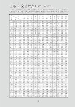 実践占星学 占星学実践講座 (世界占星学選集 第 4巻) | 訪 星珠 |本 | 通販