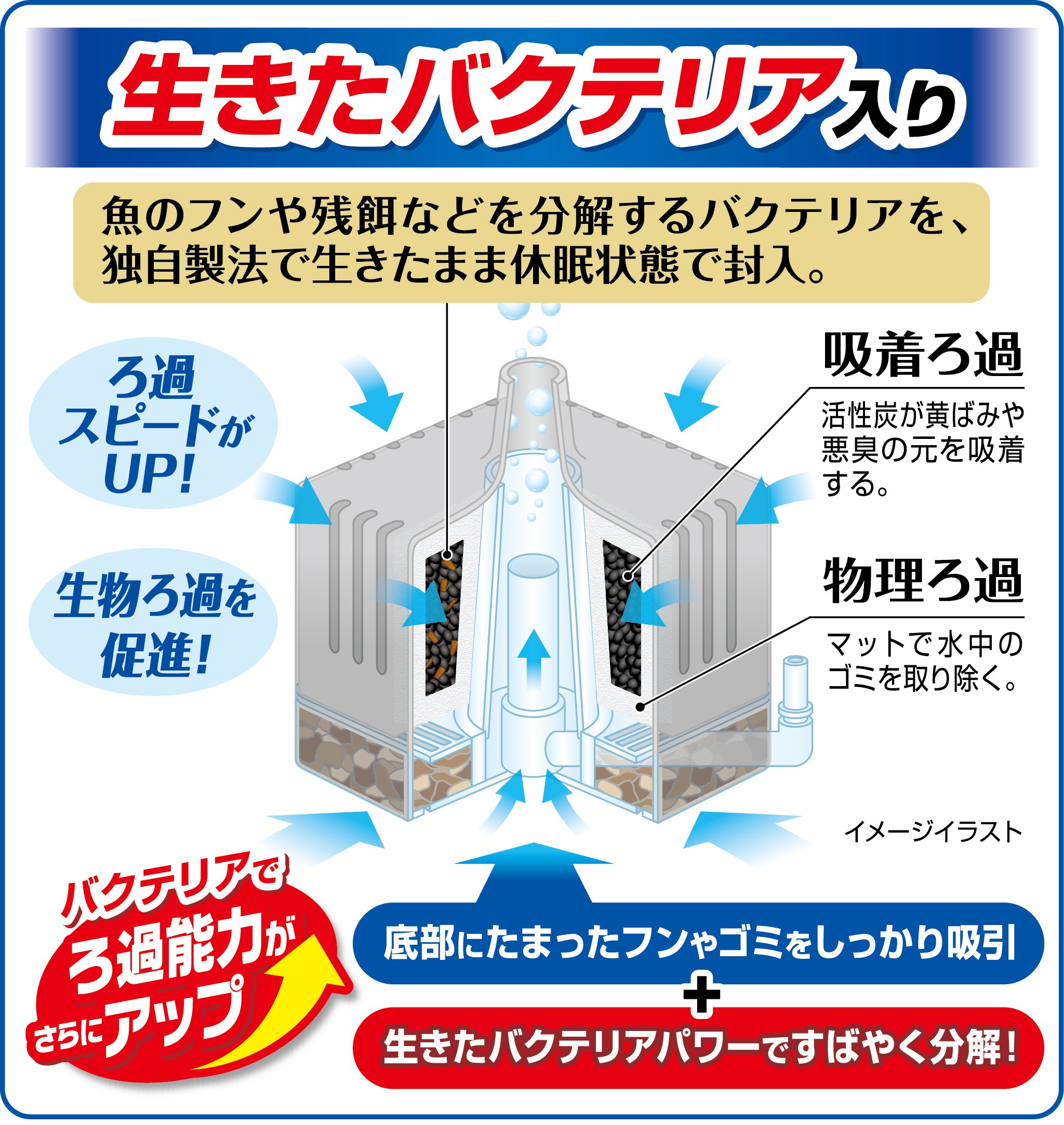 ブランド: ジェックス ジェックス GEX ロカボーイ バクテリアパワー 本体 すばやく汚れ分解 ブラックスモーク M in use