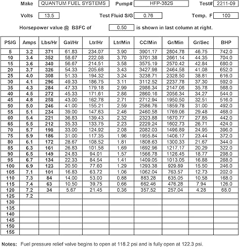 Miniatura 7 de QFS Bomba de combustible EFI en tanque + filtro de repuesto para (2019-2021) Kawasaki Z H2  Ninja H2, 49040-0785, 49040-0789