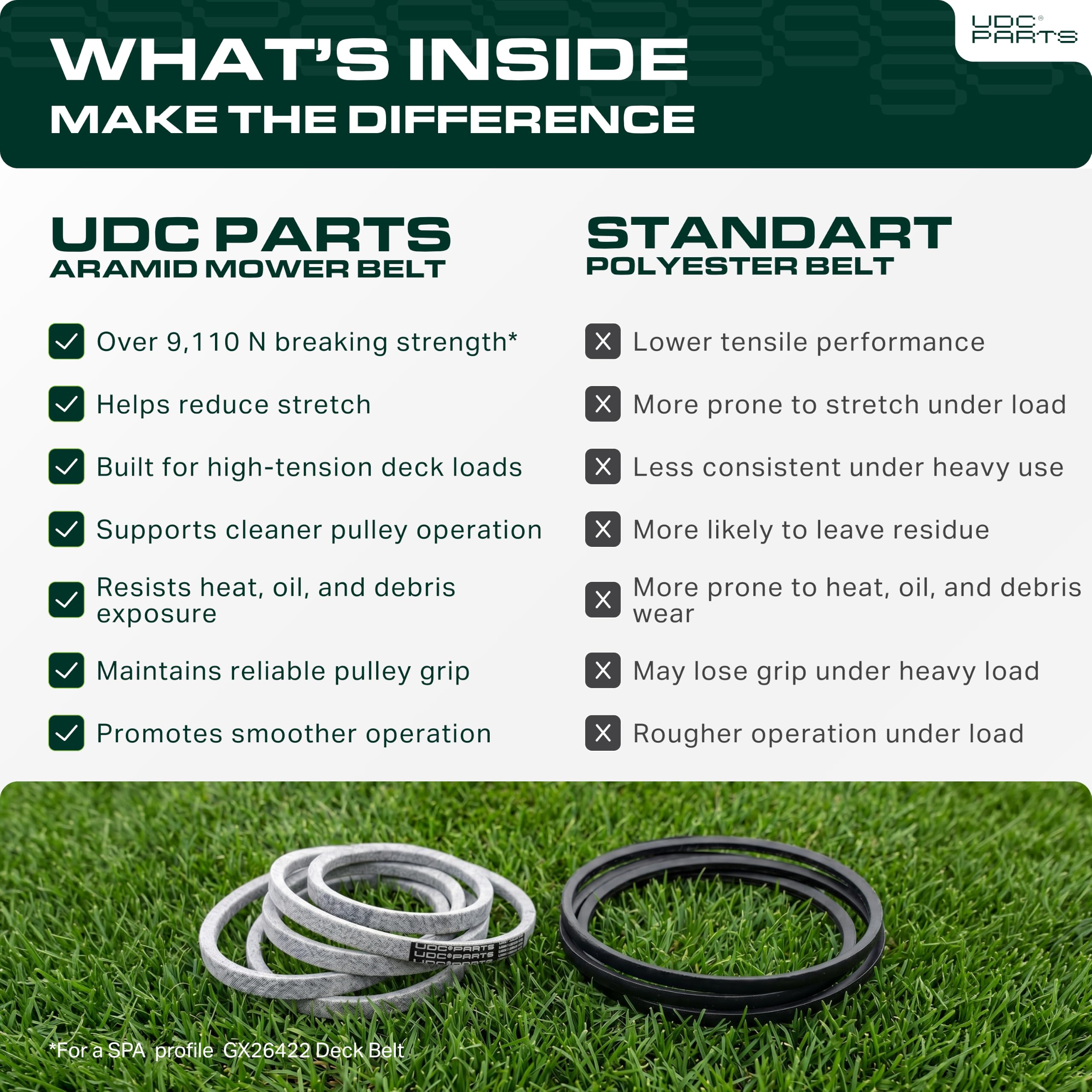 UDC Parts GX26422 - Correa de transmisión para cortacésped, cable de Kevlar, 370 cm y 1 cm de grosor, para John Deere giro cero