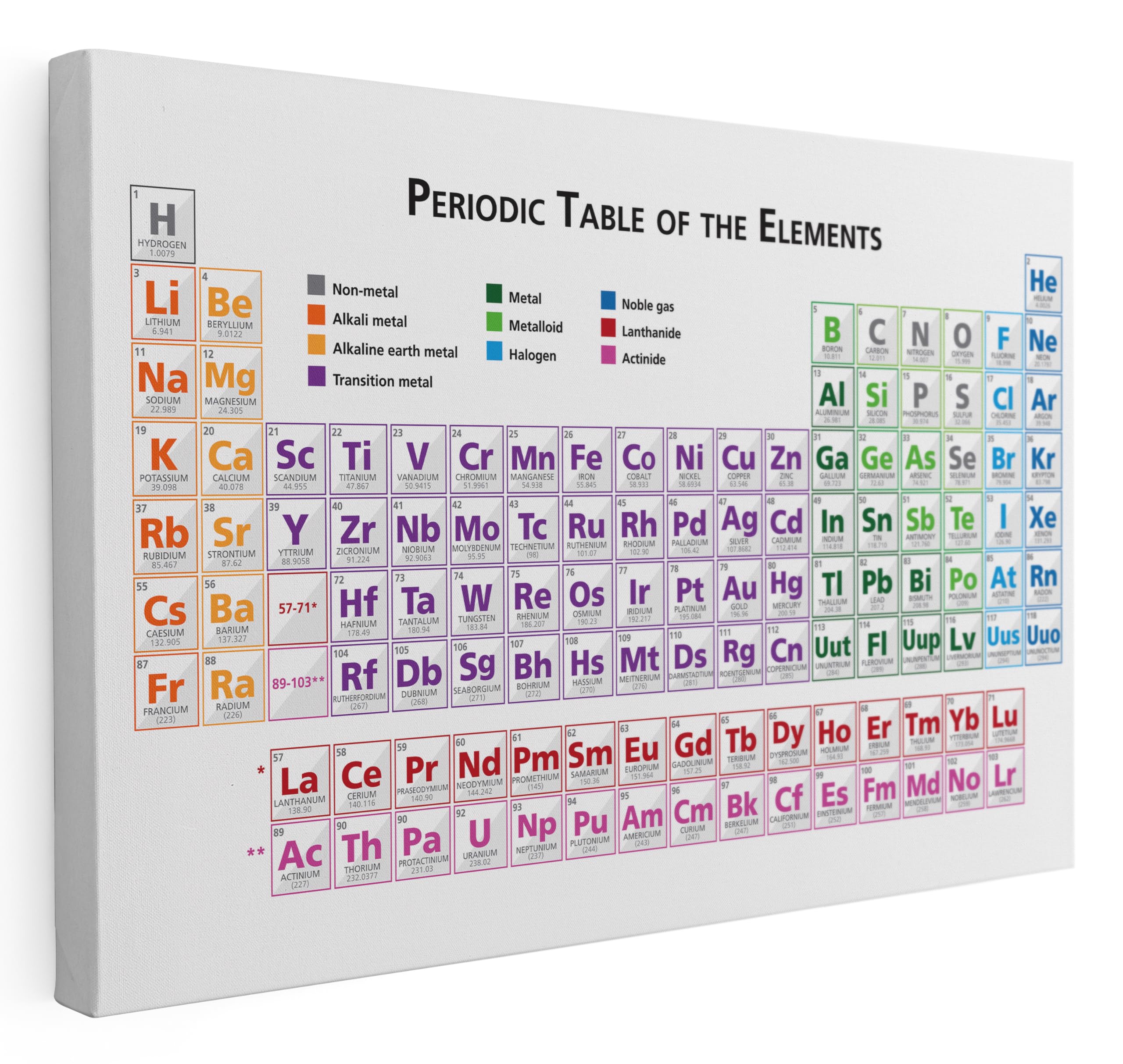 Pastello Periodic Table, Canvas Wall Art, Wall Art Picture Print for Living Room and Bedroom (61cm x 41cm / 24x16inch)