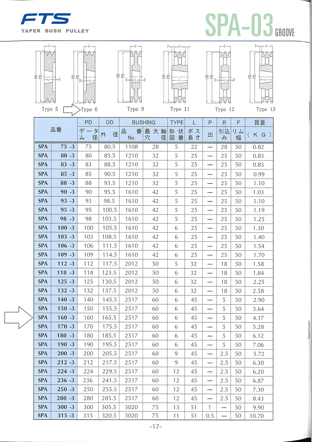 Fts SPA Bushing Pulley, Bookhook (TB2517 Bushing), Shaft Diameter 1.5 inches (38 mm), Key Dimensions 10 x 8, SPA160-3-38, Depth 6.5 x Height 6.5 x Width 2.0 inches (16.5 x 16.5 x 5 cm)