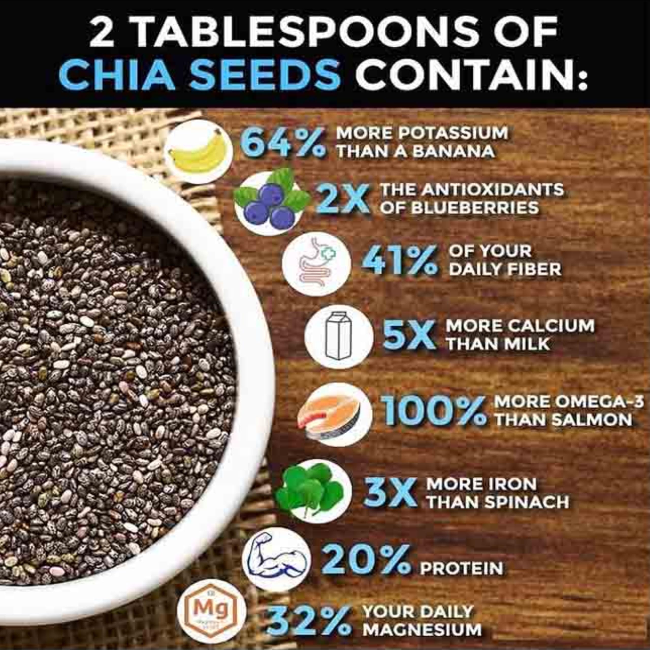 Siya Premium Raw Chia Seeds 300g - Raw Seeds for Eating | Chia seeds | Non GMO | Seeds for Weight Management | Diet Food | Rich in Fibre and Calcuim 1