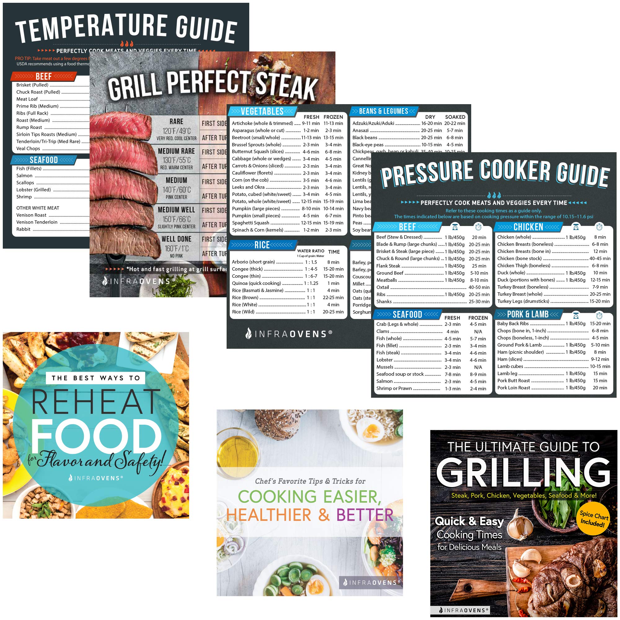 Buy Pressure Cook Times Cheat Sheet Chart Compatible with Emeril