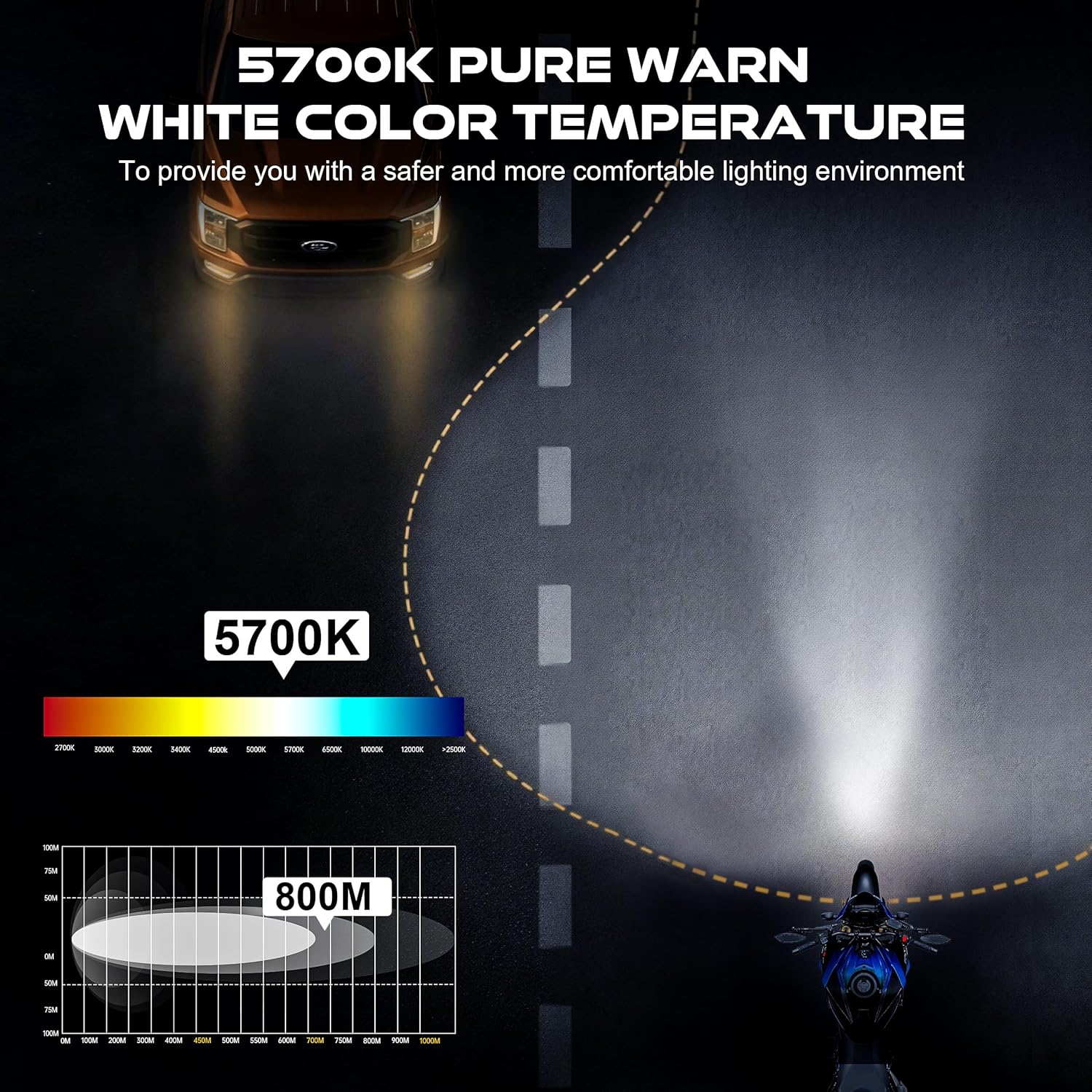 DOT Approved 5-3/4" 5.75 Inch LED Headlight with Amber DRL Compatible with Dyna Street Bob Super Wide Glide Low Rider Night Rod Train Softail Deuce Custom Sportster Iron 883,Black