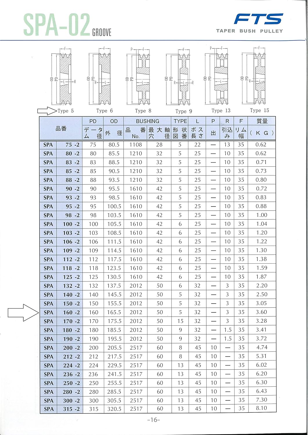 Fts SPA Bushing Pulley, Bookhook (TB2012 Bushing), Shaft Diameter 1.7 inches (42 mm), Key Dimensions 5.7 x 3.1 inches (12 x 8 SPA160-2-42, Depth 6.5 x Height 6.5 x Width 1.4 inches (16.5 x 3.5 cm)