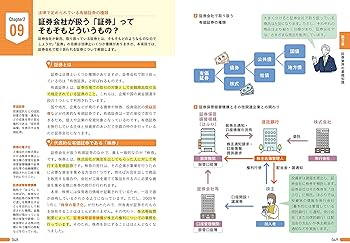 1冊350円　金融ビジネス本他　24冊 図解即戦力 証券業界のしくみとビジネスがこれ1冊でしっかり