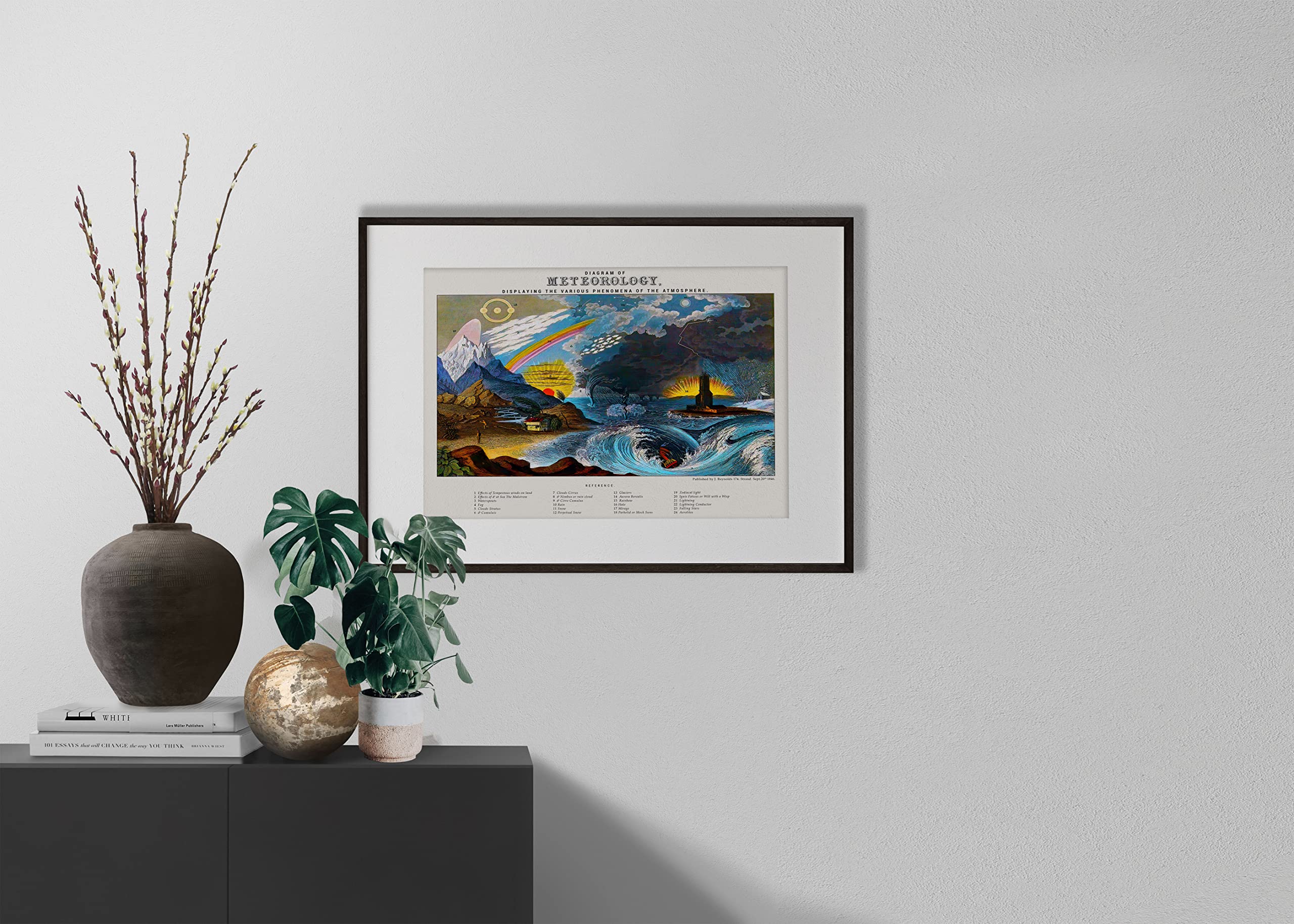 Amazon.com: Geographical Poster - Meteorological Wall Decor