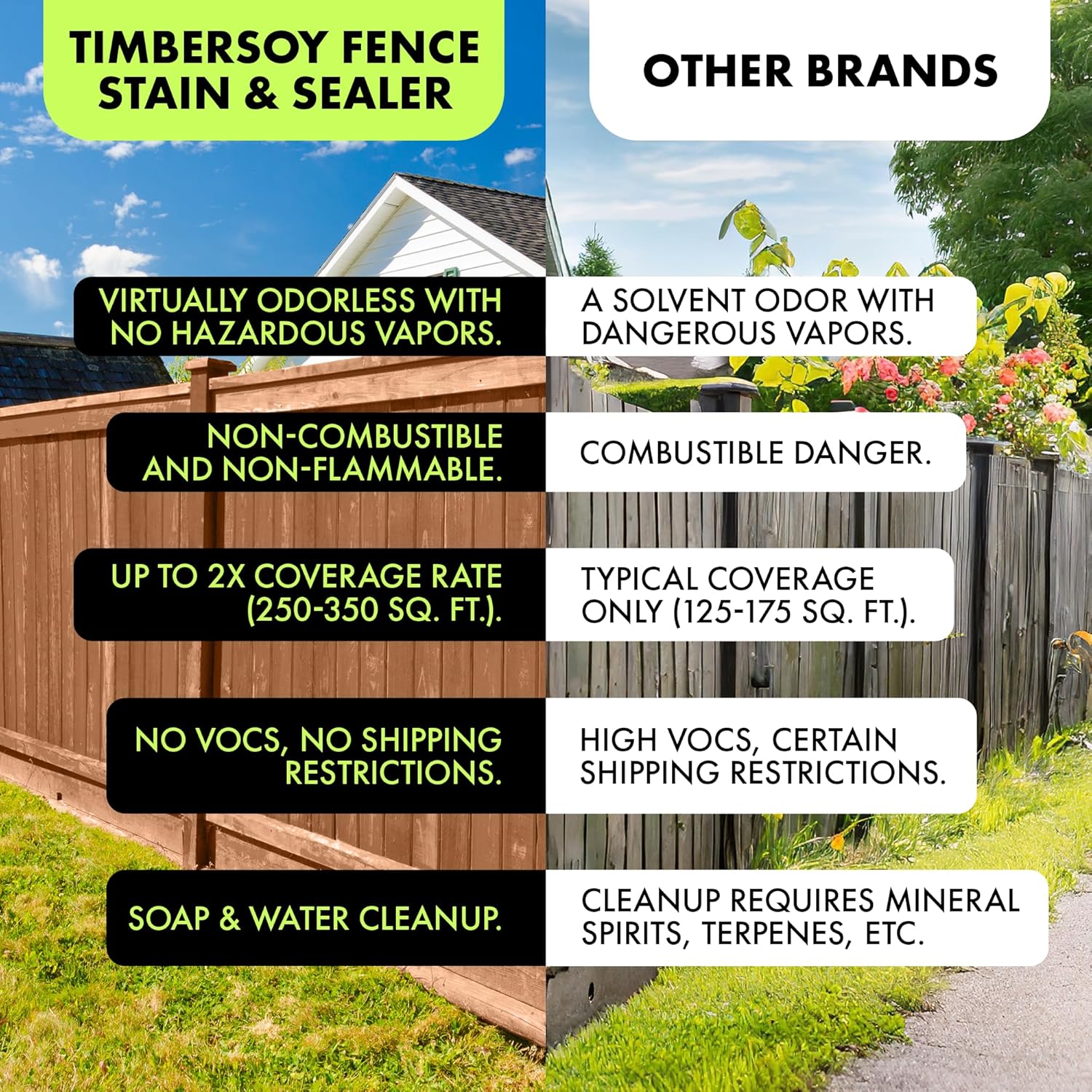 TimberSoy Wood Stain and Sealer in One — UV Resistant, Voc-Free & Non-Toxic Wood Stain & Wood Sealer for Fence, Siding, Log Homes, Outdoor Furniture & Decks, Made in USA — 1 Gallon, Leather Brown