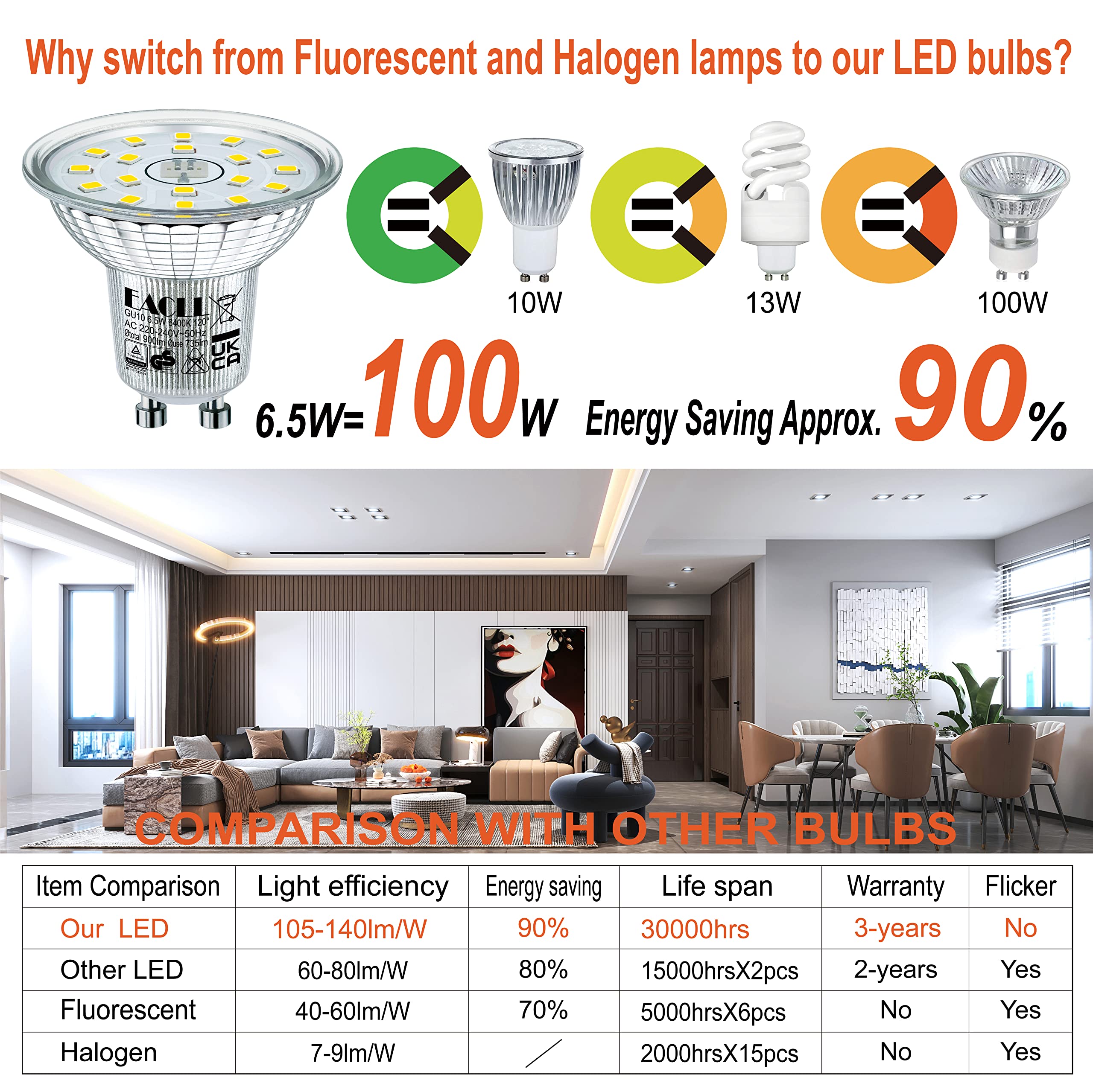 EACLL Żarówki LED GU10, zimna biel, 6,5 W, zastępuje żarówki halogenowe 100 W, 4 sztuki, 735 lumenów 6400 K, AC 230 V, bez migotania, kąt wiązki światła punktowego 120°, nieściemnialne krótsze lampy