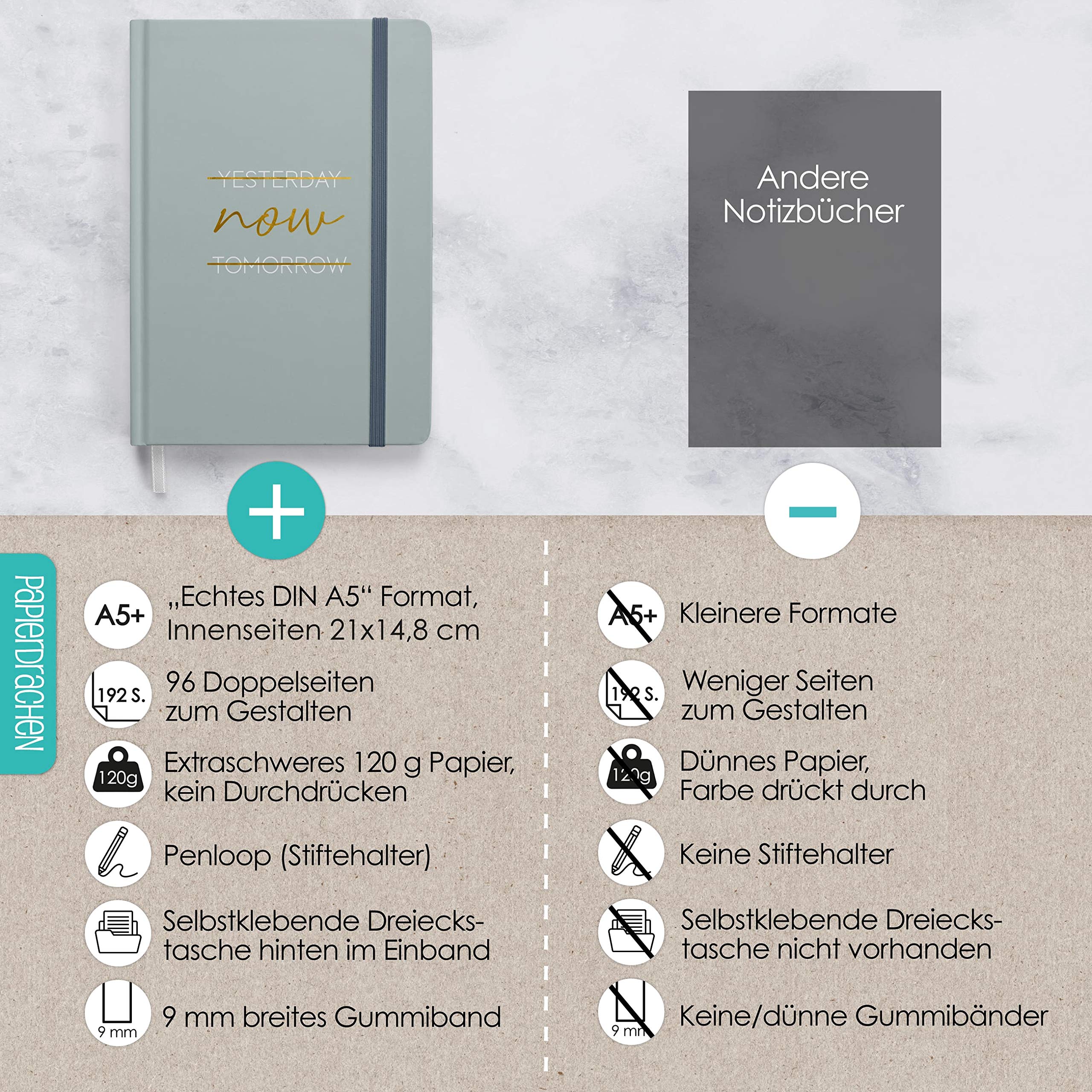 Papierdrachen Premium Bullet Journal Starter Set - (Blue) - A5 dotted notebook - Image 4